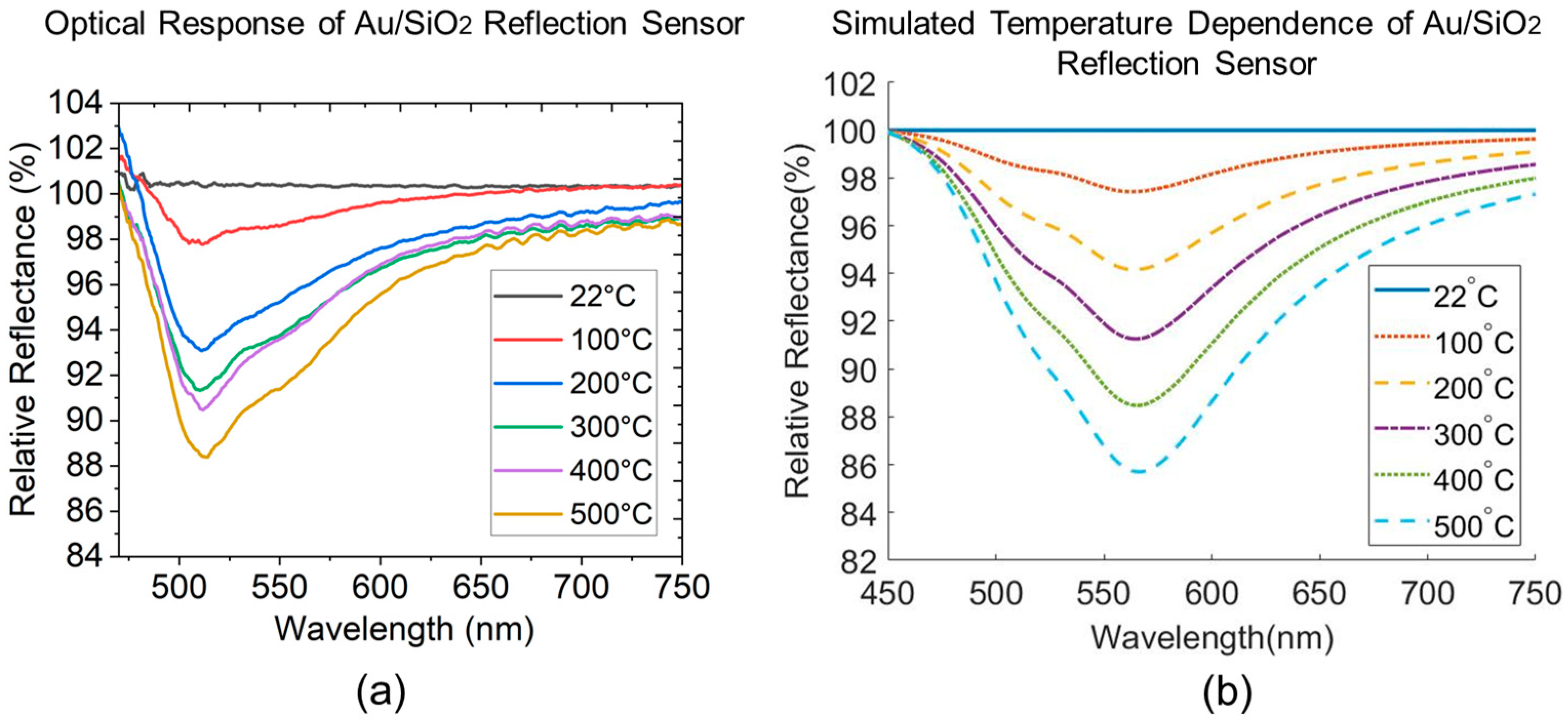 Sensors 23 04165 g011 Sensors 23 04165 g011