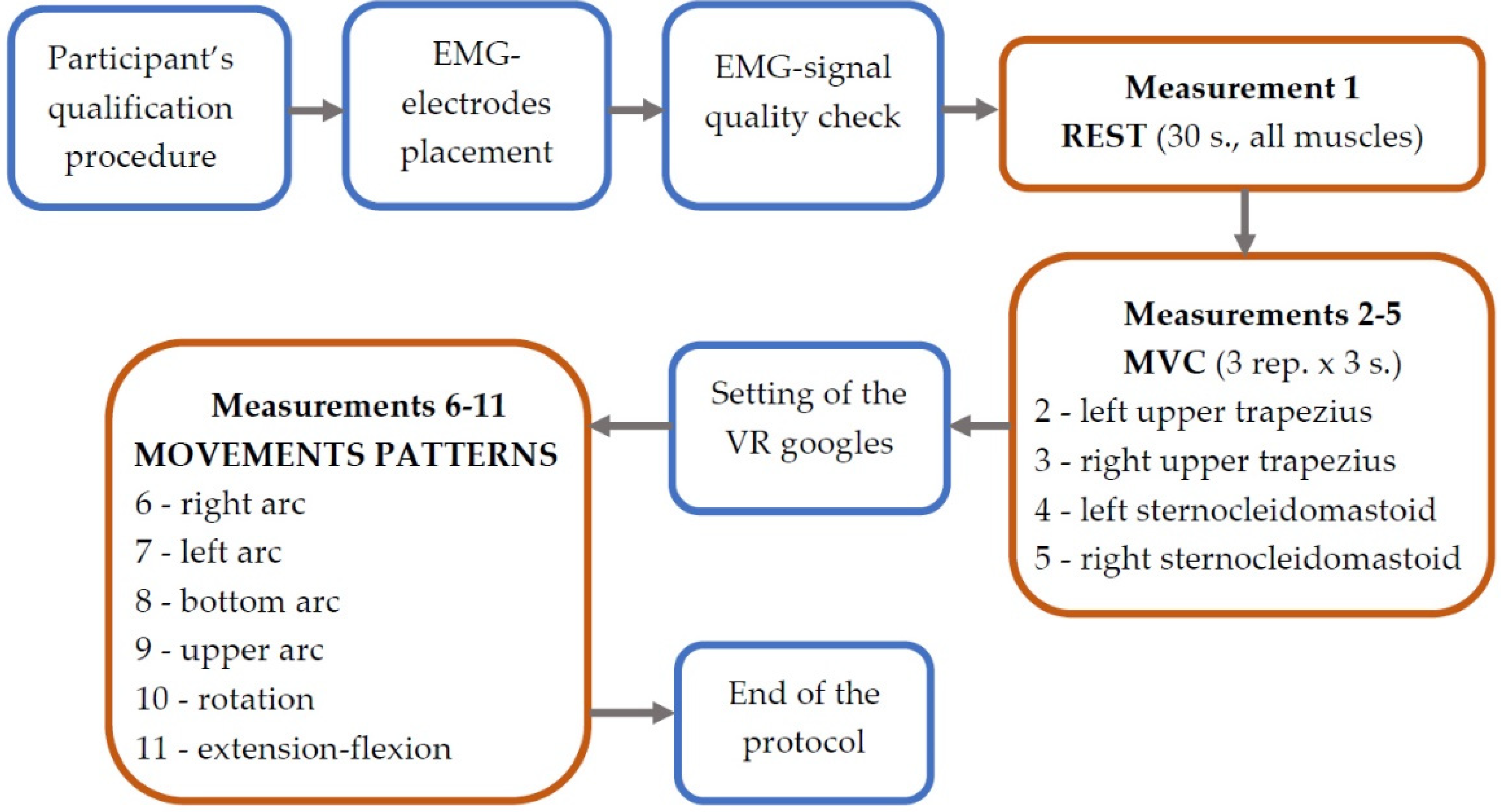 Sensors 23 04170 g003 Sensors 23 04170 g003
