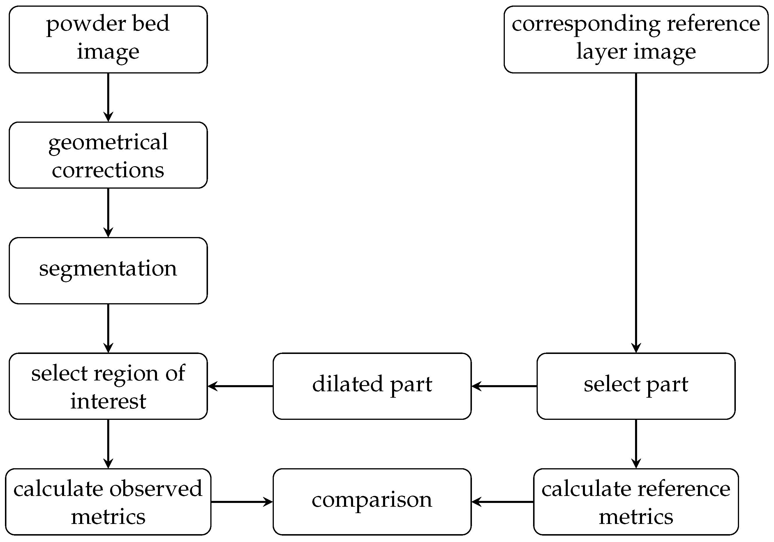 Sensors 23 04183 g002 Sensors 23 04183 g002