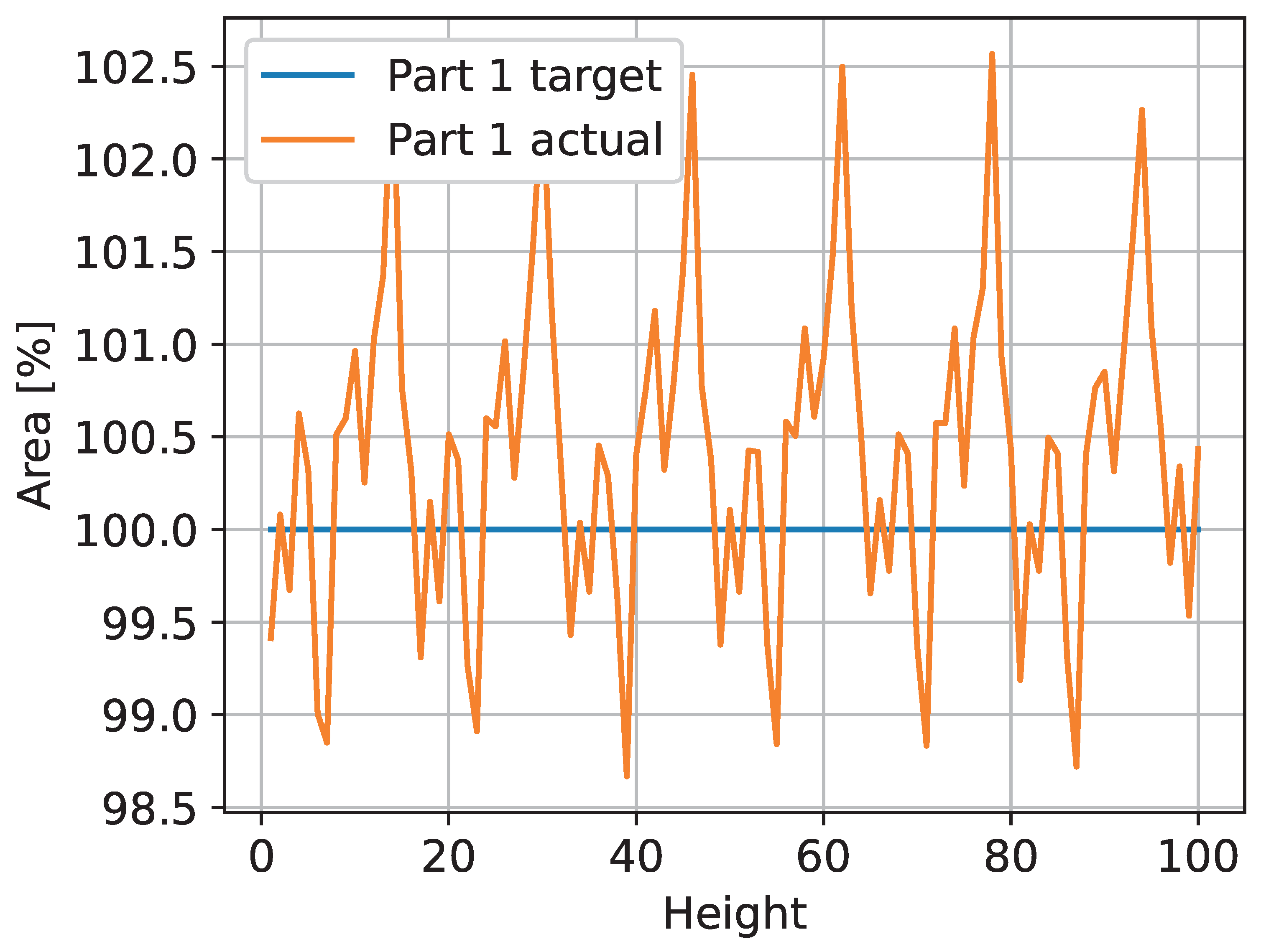 Sensors 23 04183 g007 Sensors 23 04183 g007