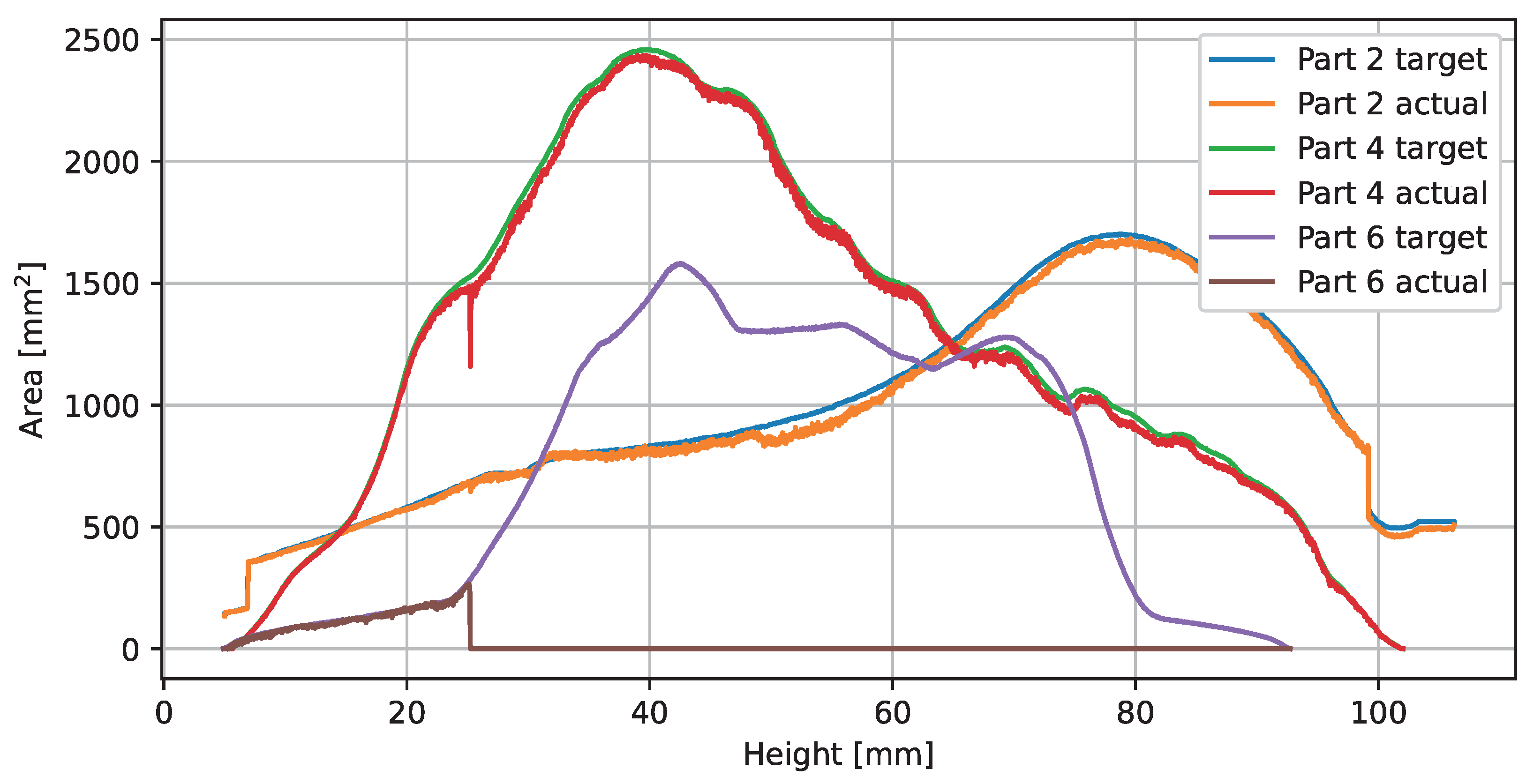 Sensors 23 04183 g010 Sensors 23 04183 g010