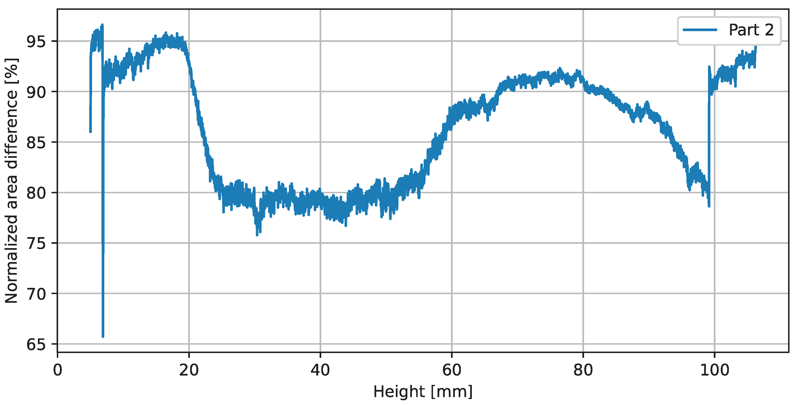 Sensors 23 04183 g012 Sensors 23 04183 g012