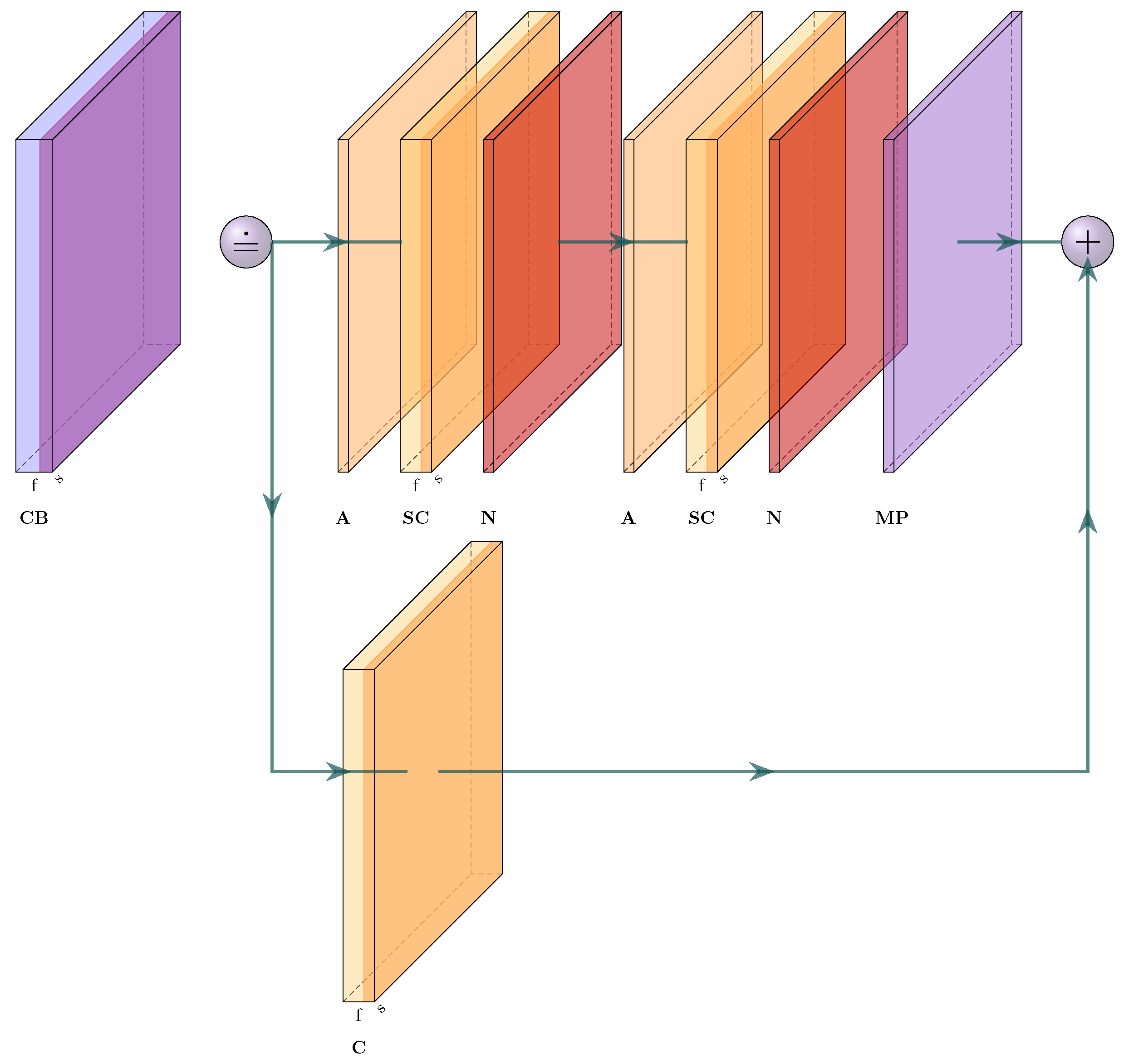 Sensors 23 04183 g0a1 Sensors 23 04183 g0a1