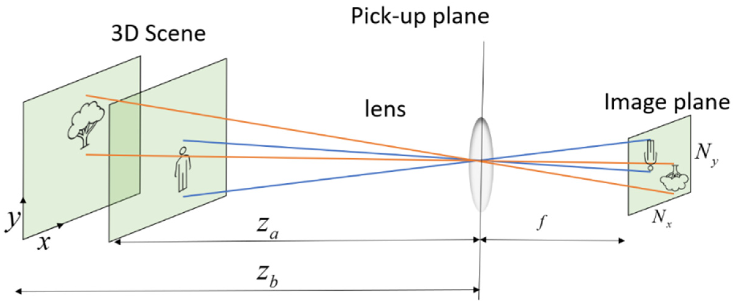 Sensors 23 04191 g001