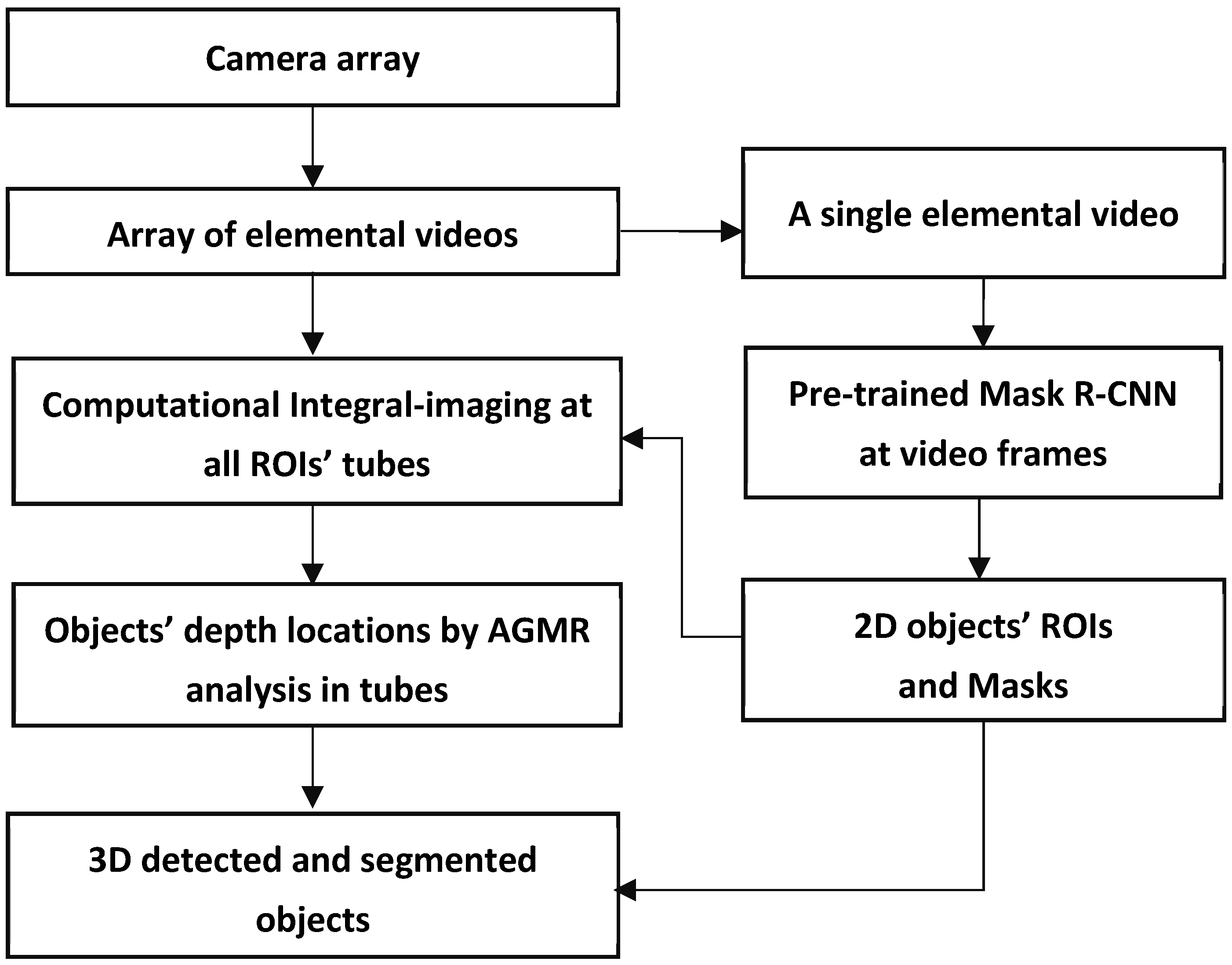 Sensors 23 04191 g003