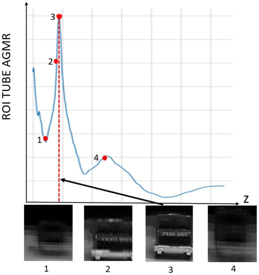 Deep learning integral imaging for three-dimensional visualization, object  detection, and segmentation - ScienceDirect