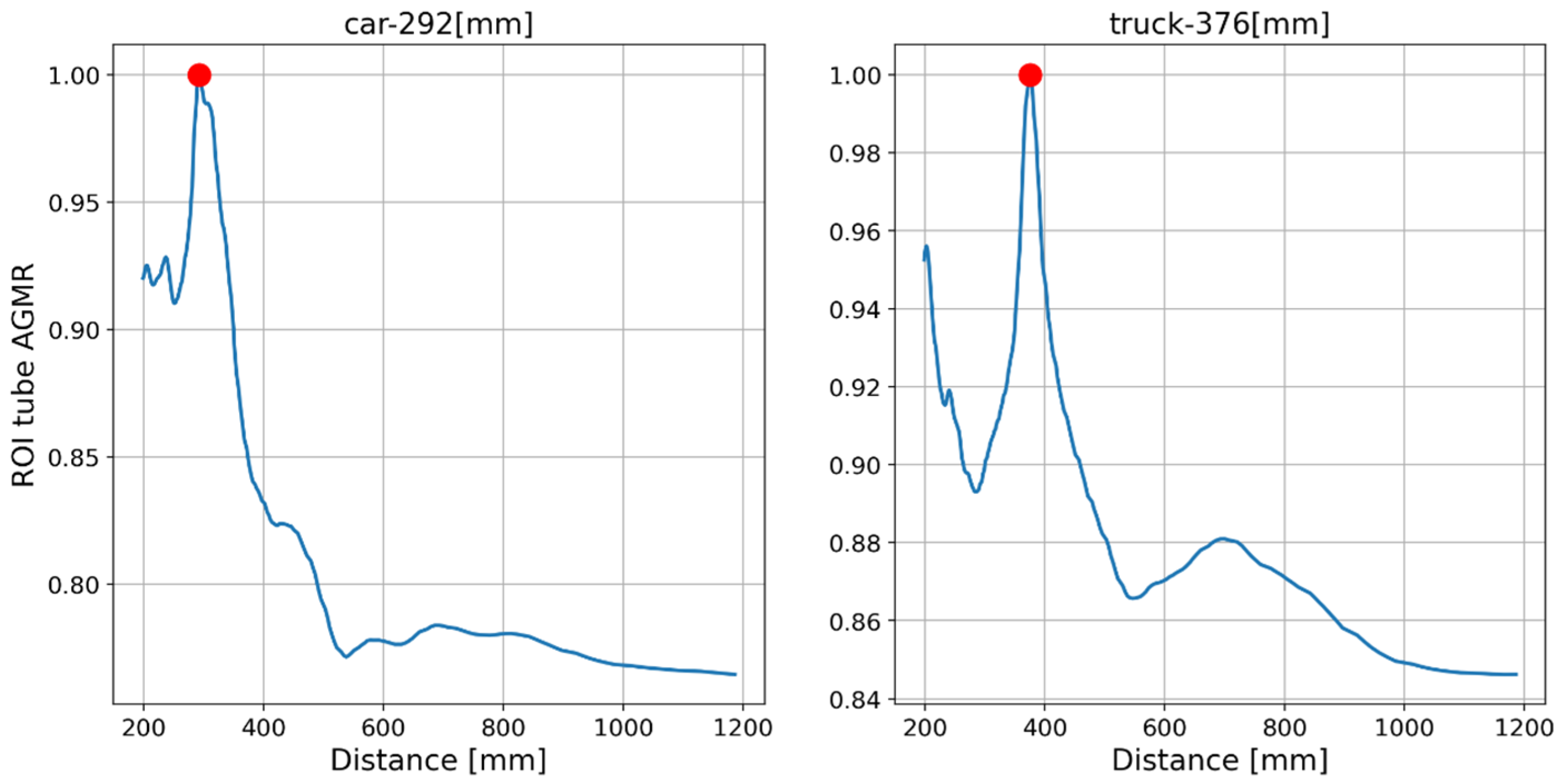 Sensors 23 04191 g011