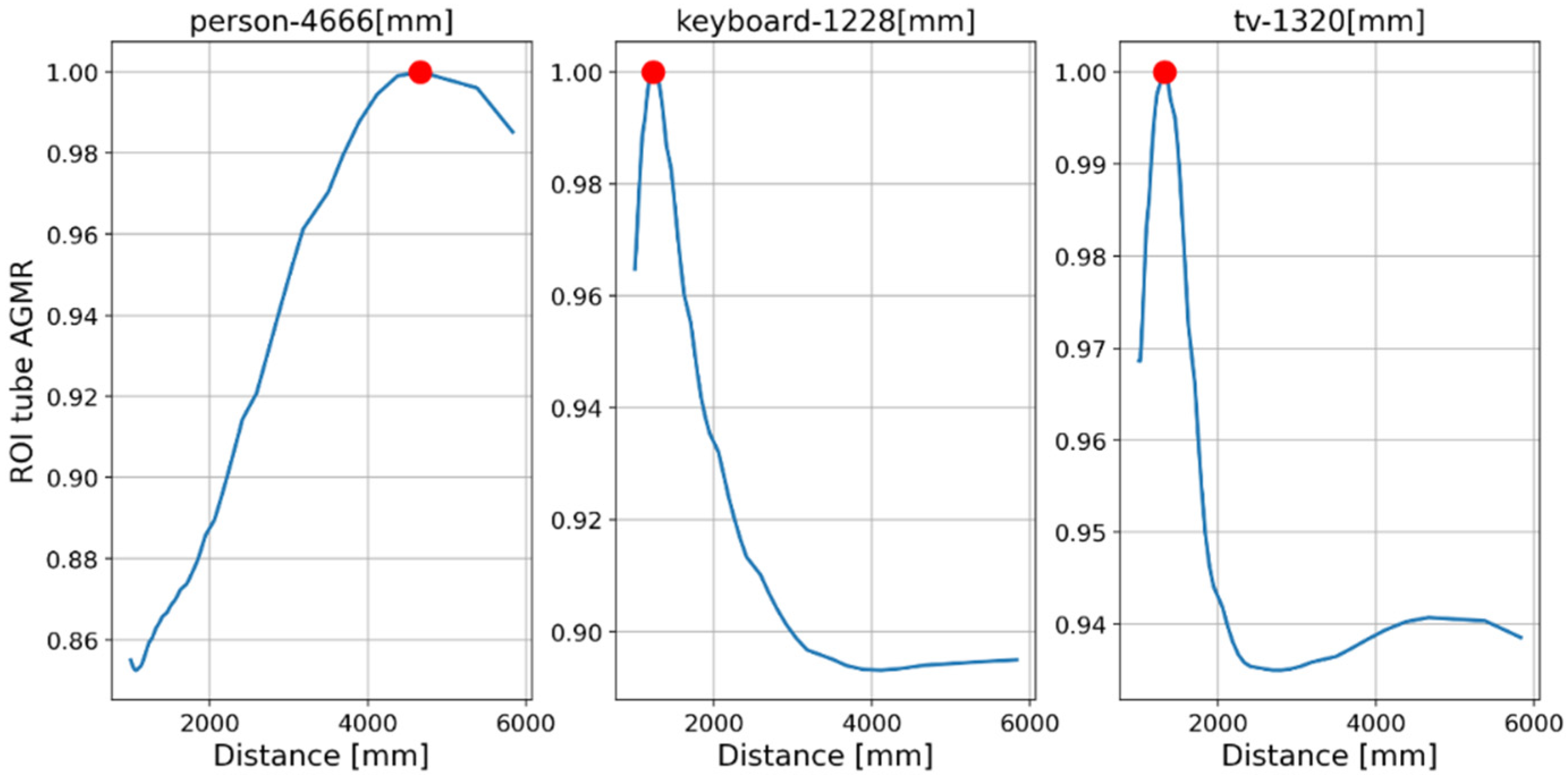 Sensors 23 04191 g014