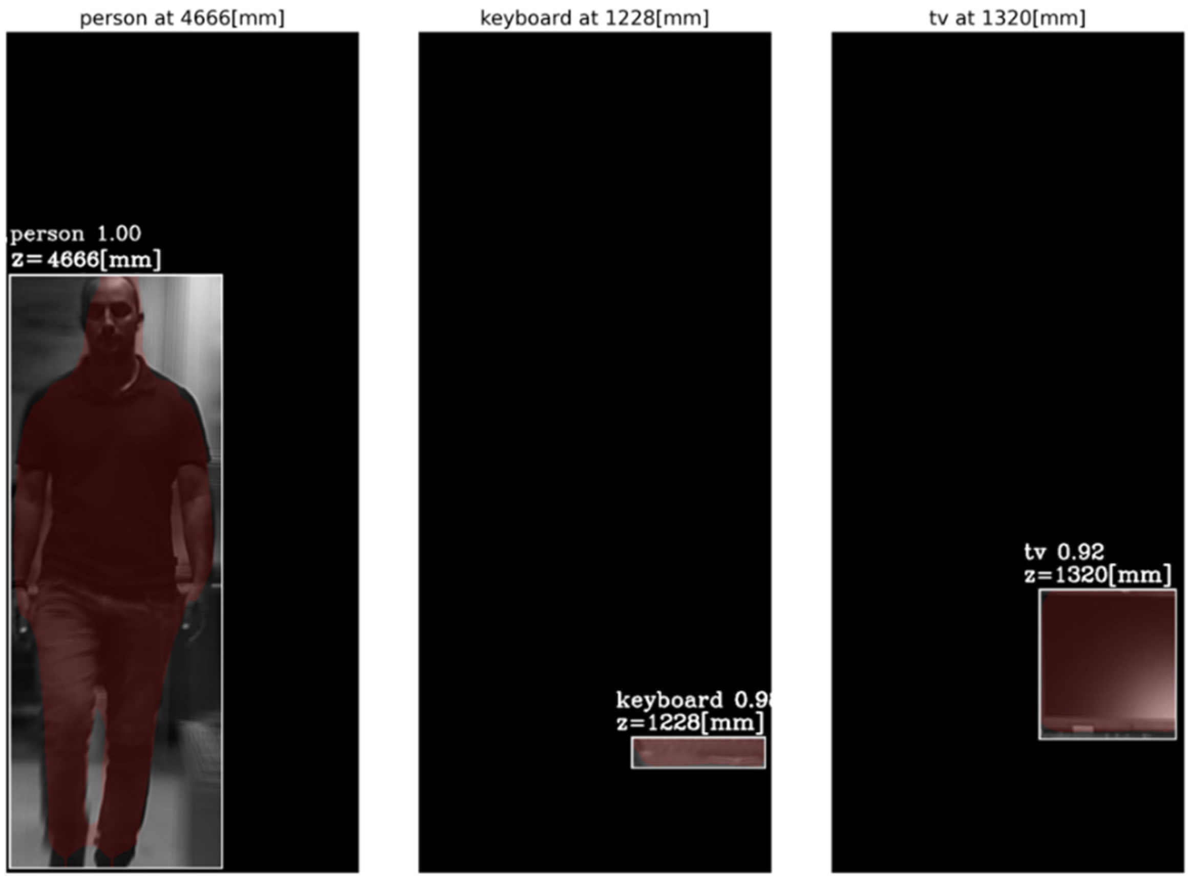 Sensors 23 04191 g015