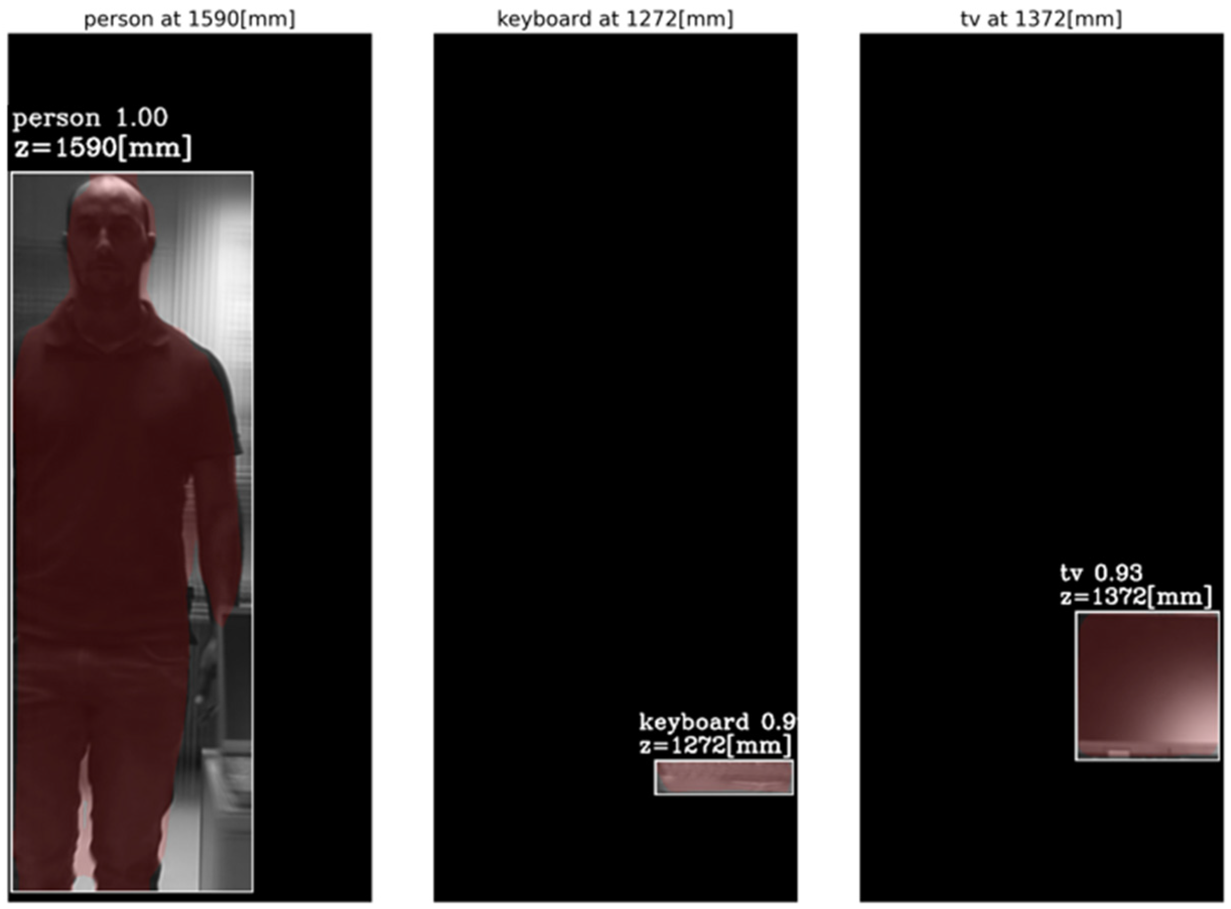 Sensors 23 04191 g019