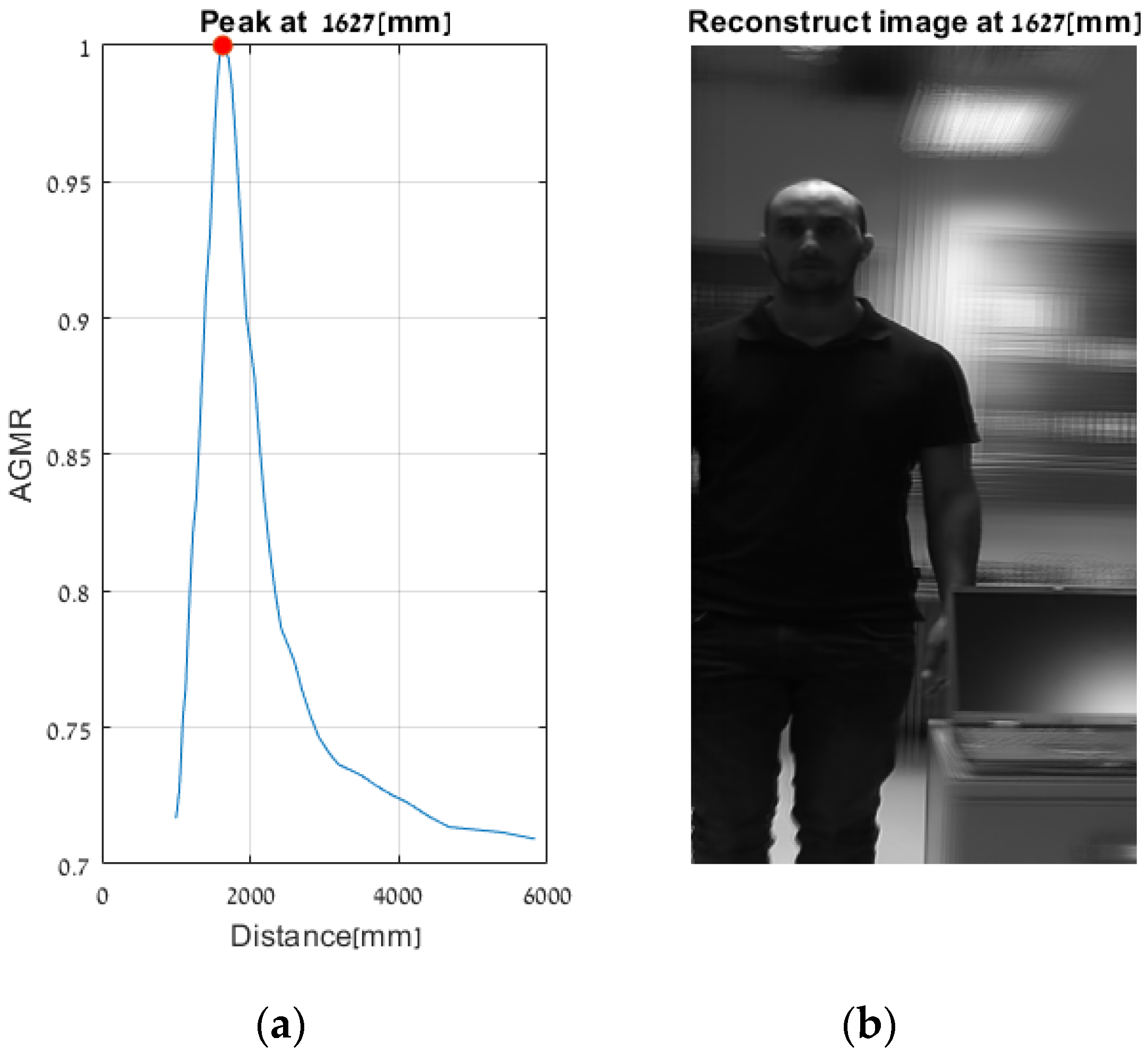 Deep learning integral imaging for three-dimensional visualization, object  detection, and segmentation - ScienceDirect