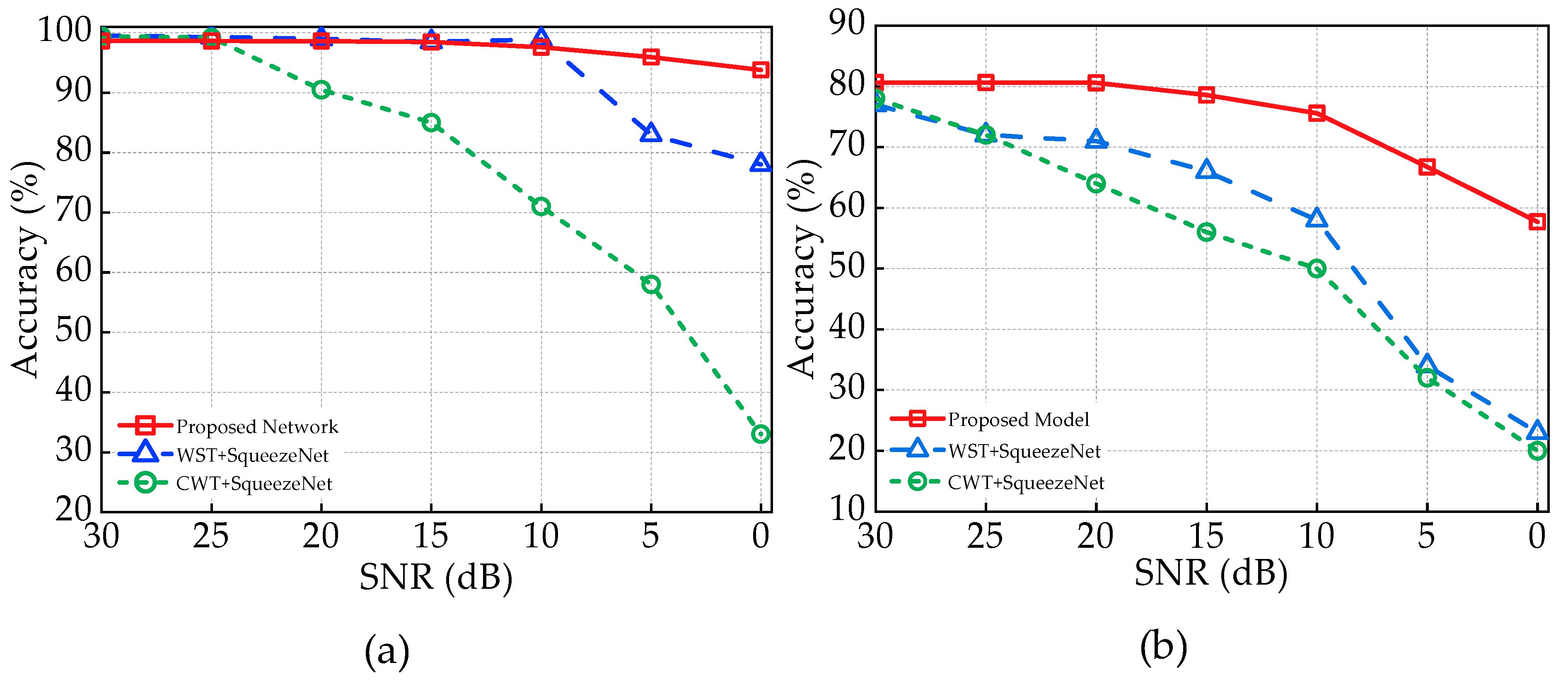 Sensors 23 04202 g008 Sensors 23 04202 g008