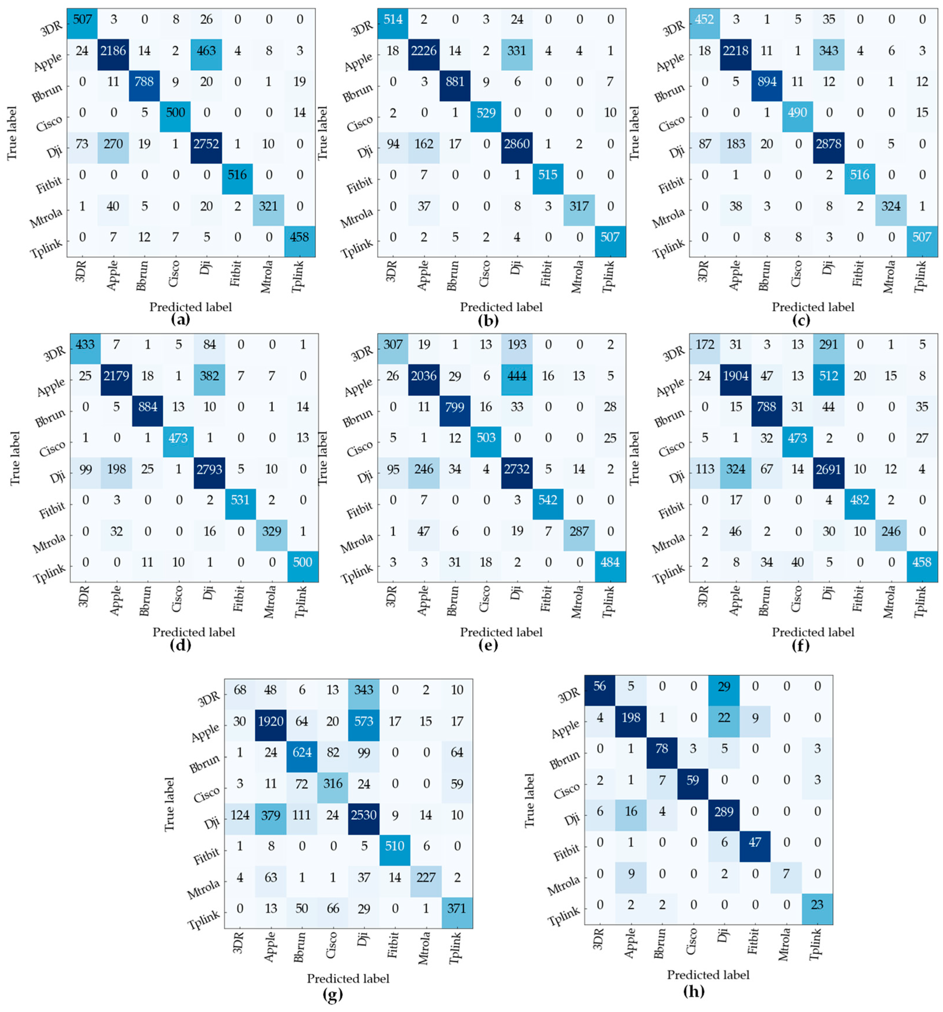Sensors 23 04202 g009 Sensors 23 04202 g009
