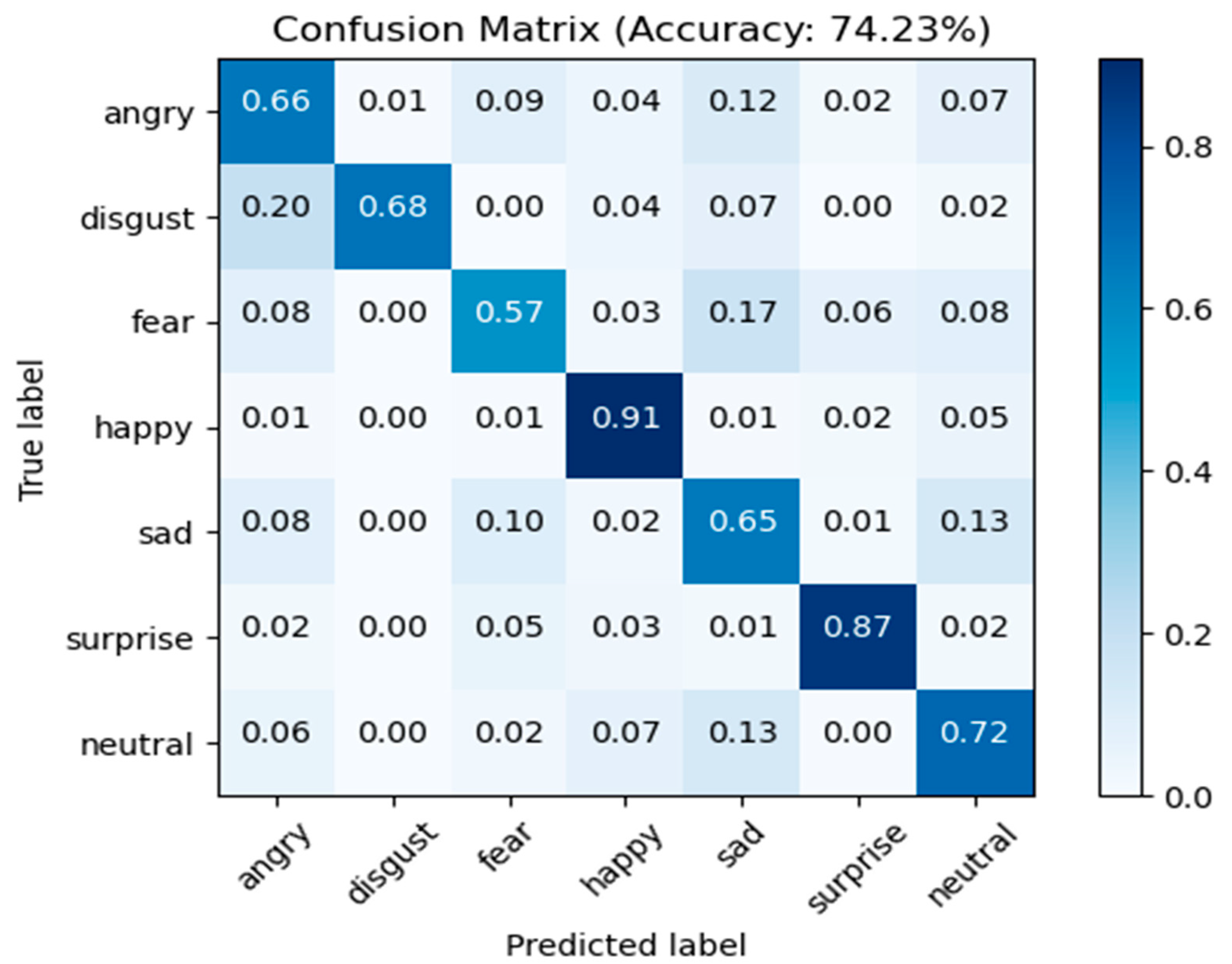 Sensors | Free Full-Text | Facial Expression Recognition Methods in the ...