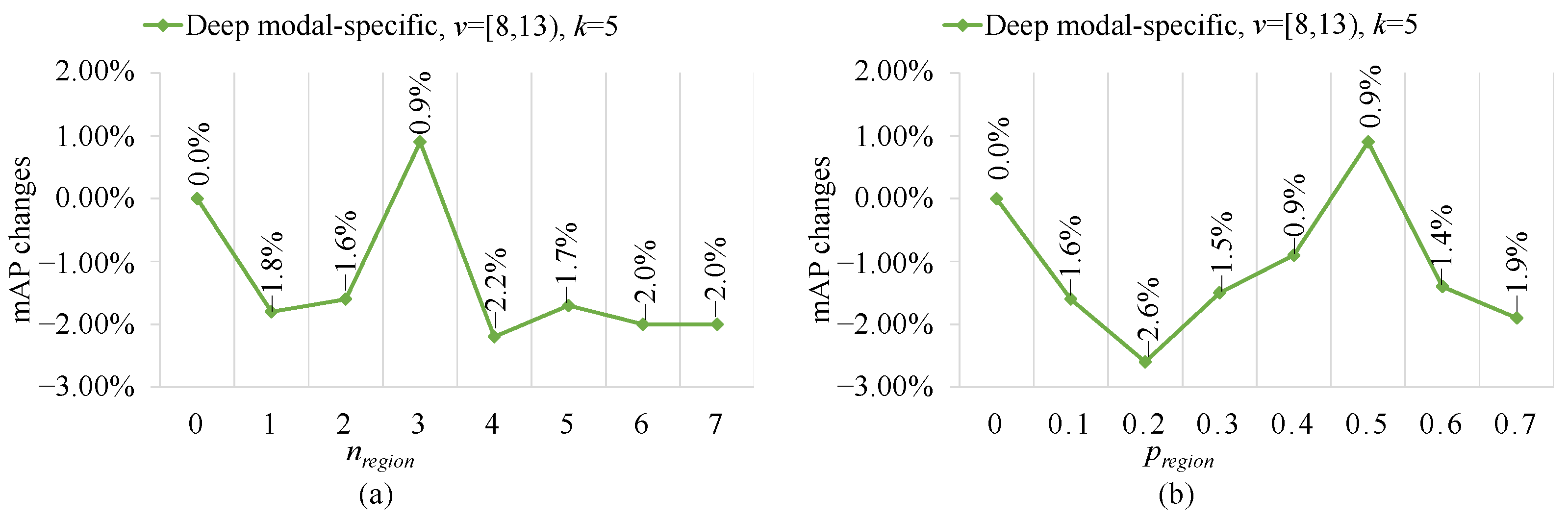 Sensors 23 04206 g006