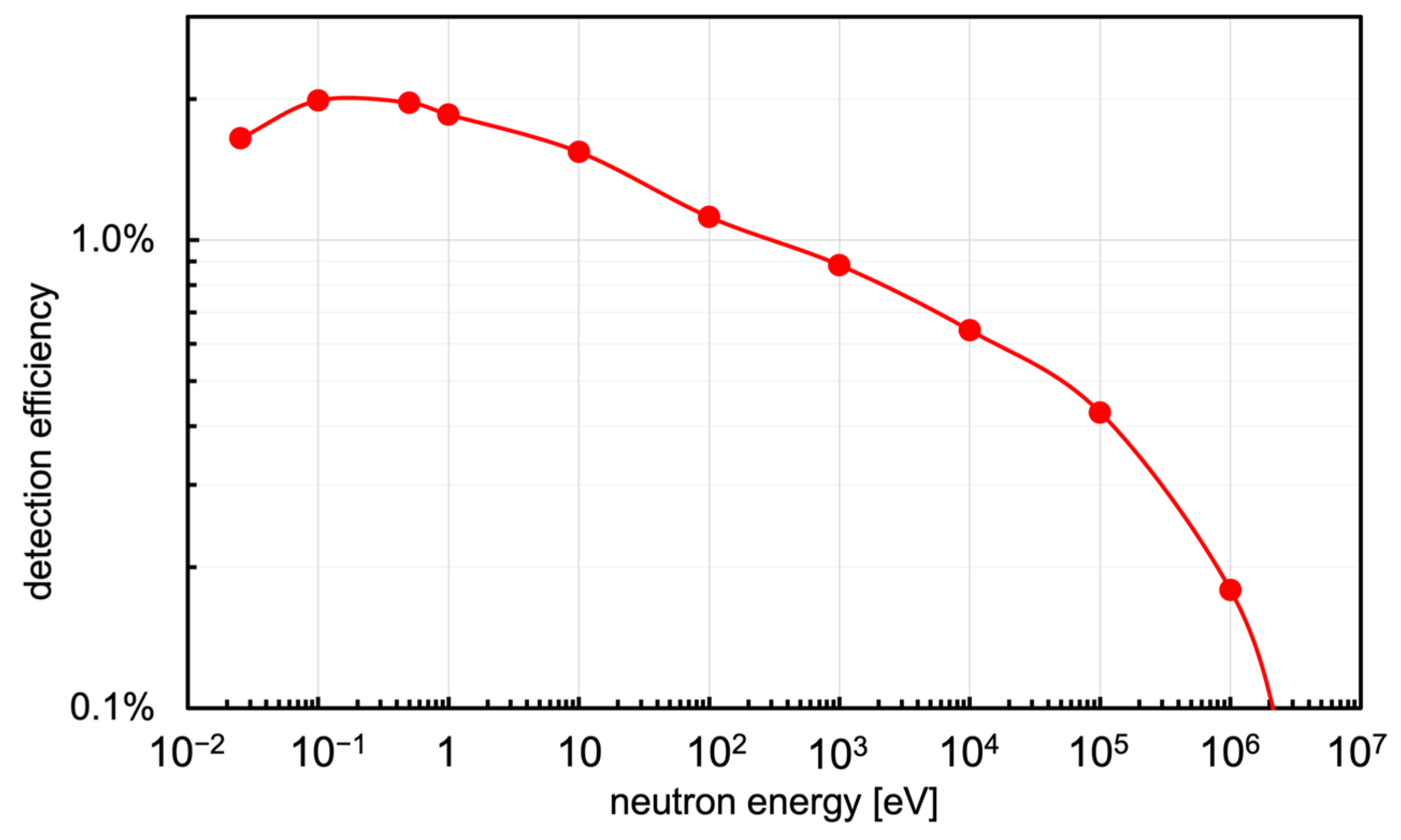 Sensors 23 04210 g013