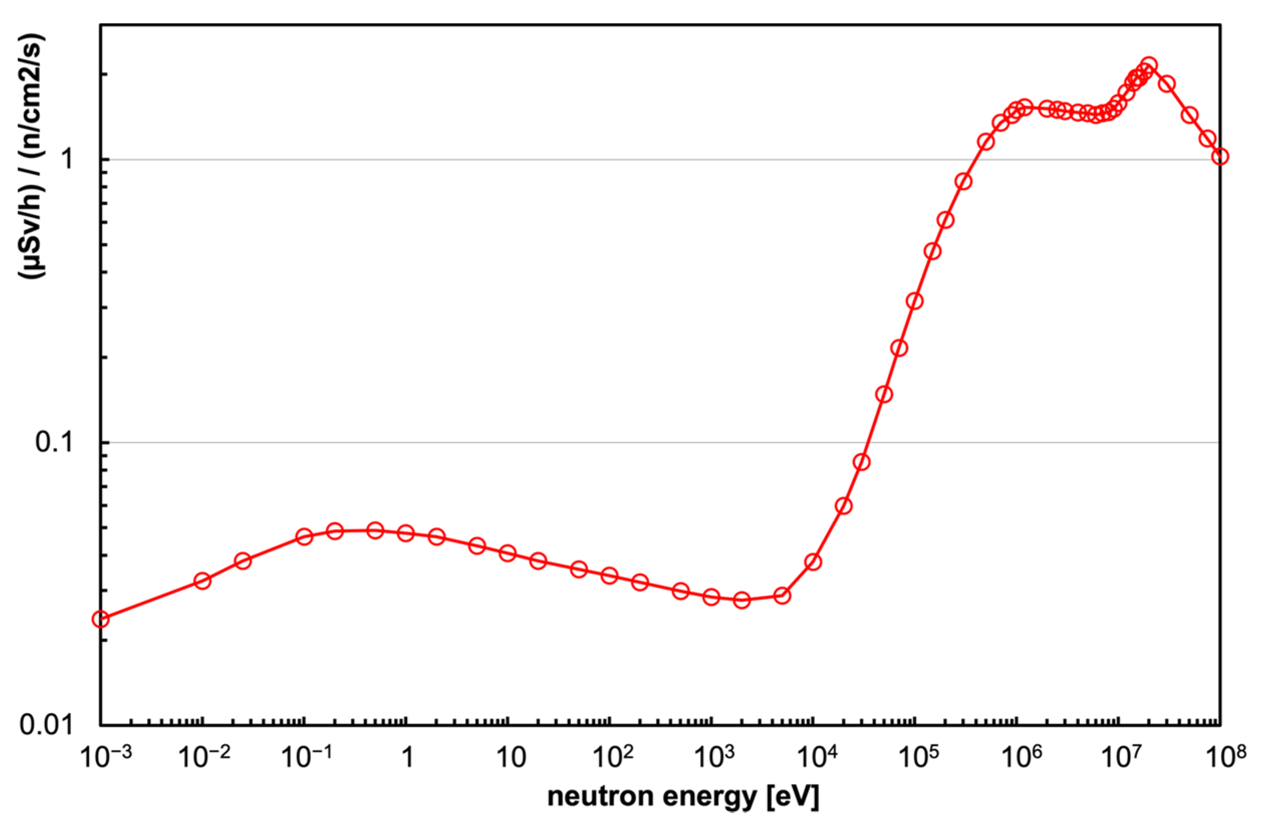Sensors 23 04210 g014