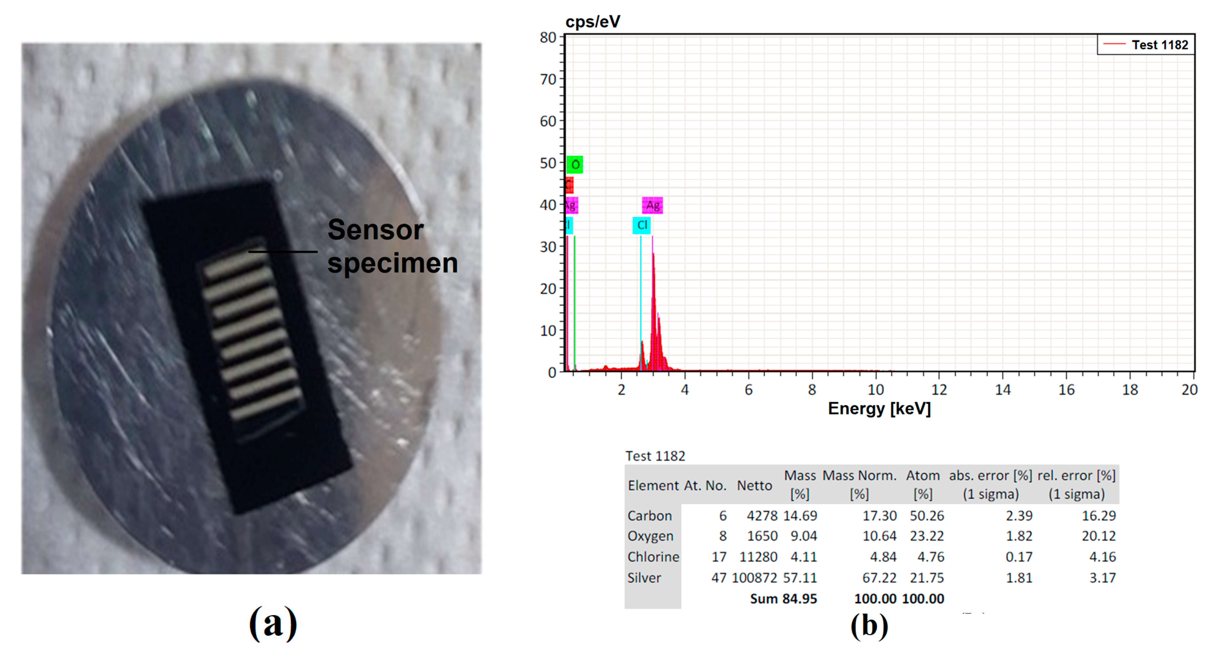 Sensors 23 04211 g008