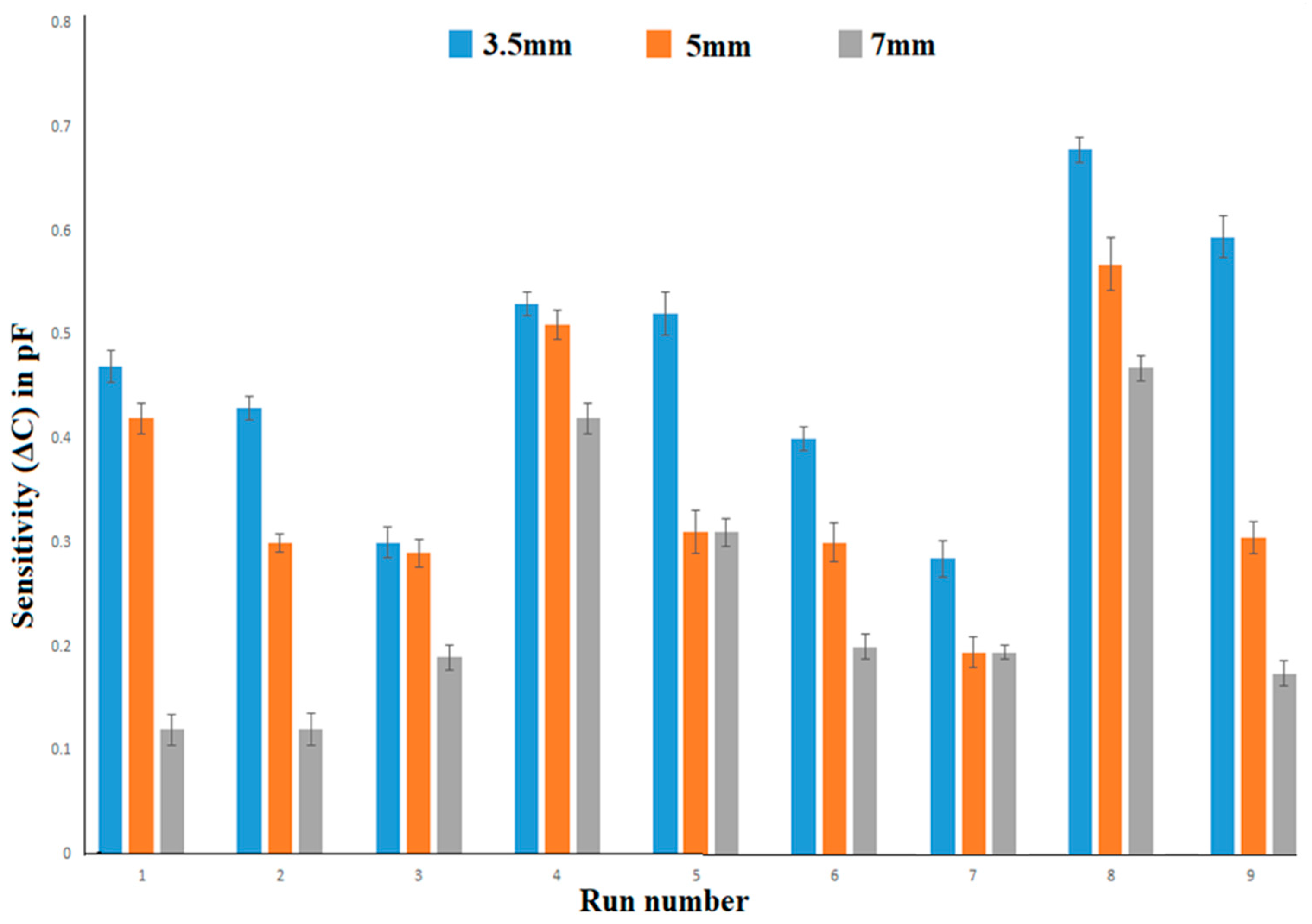 Sensors 23 04211 g016