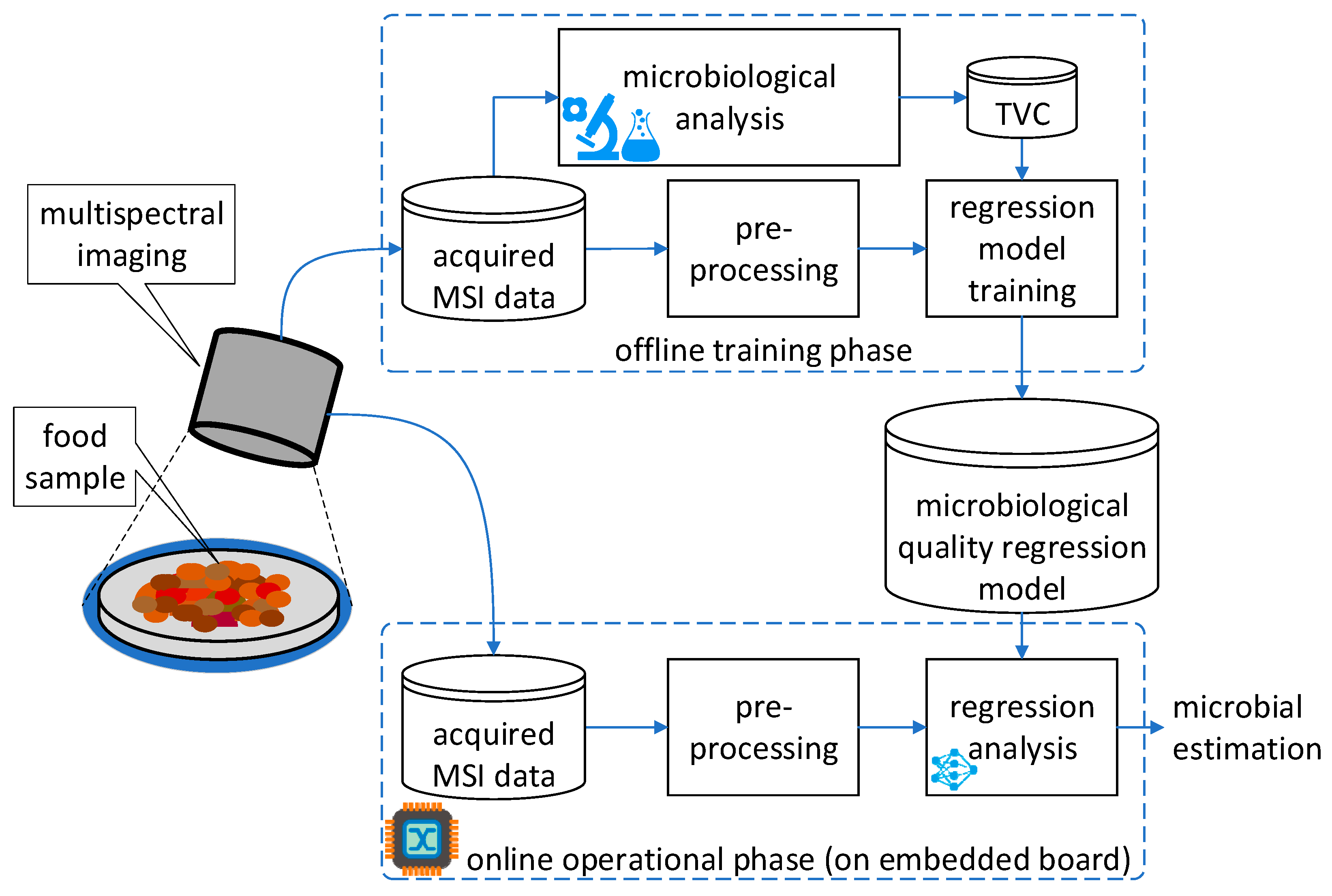 Sensors 23 04233 g001 Sensors 23 04233 g001