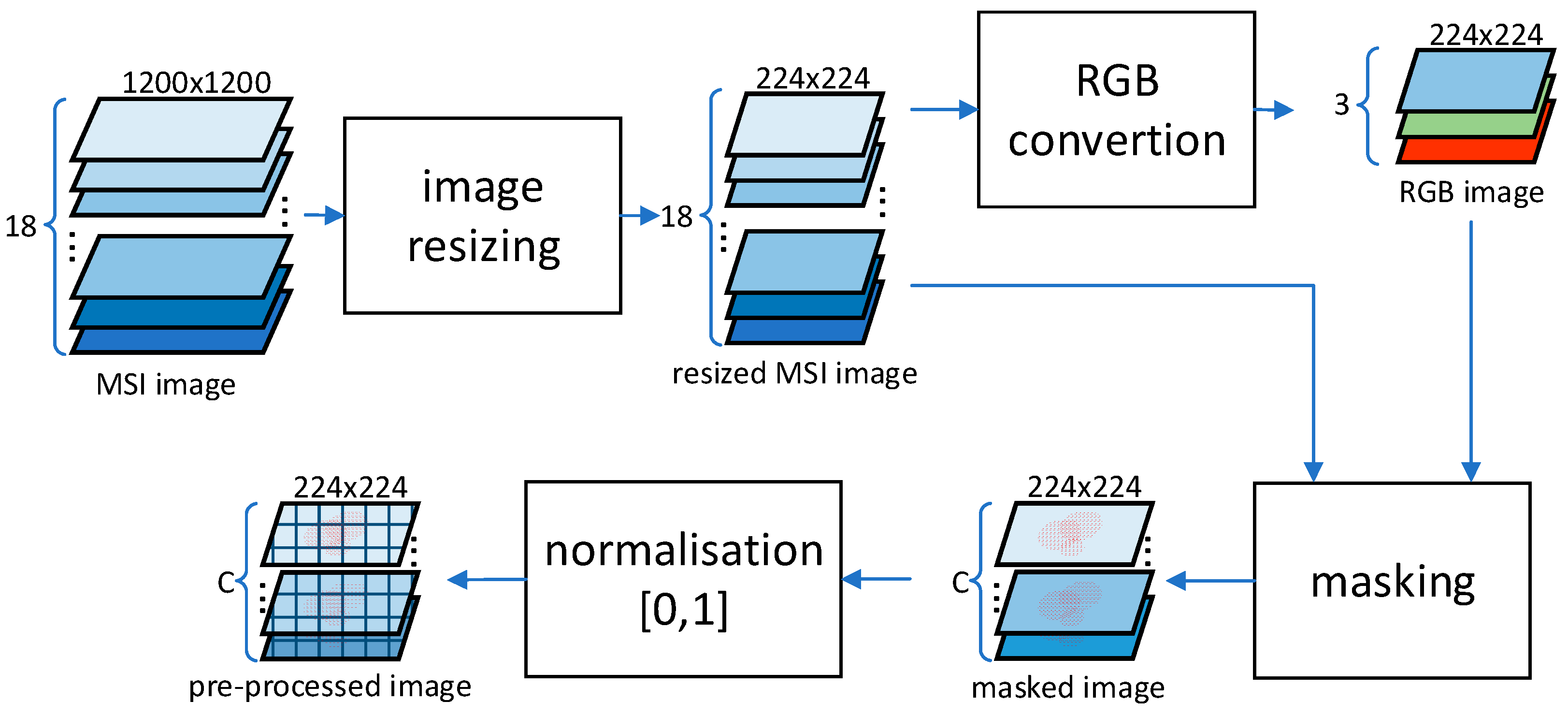 Sensors 23 04233 g002 Sensors 23 04233 g002