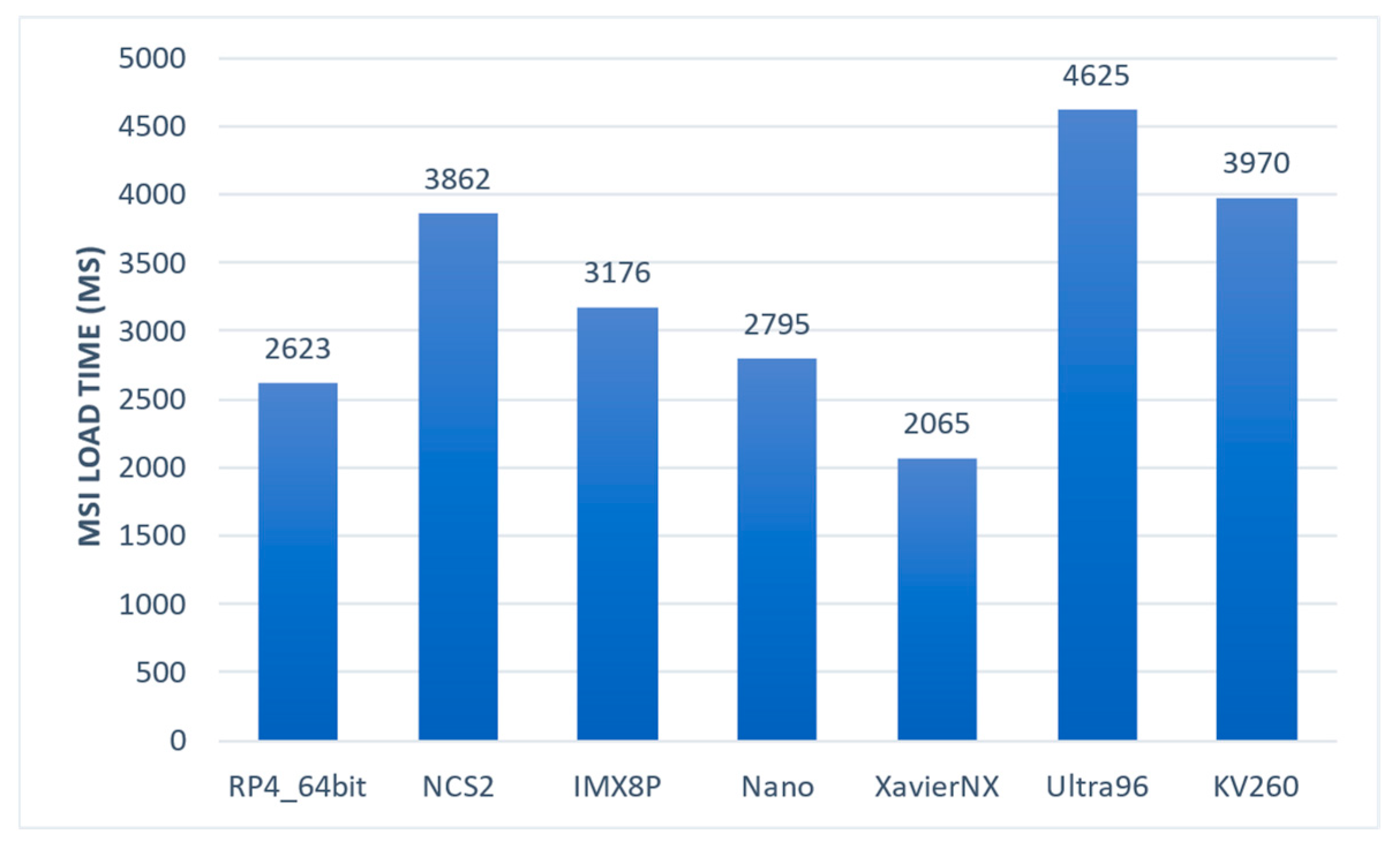 Sensors 23 04233 g006 Sensors 23 04233 g006
