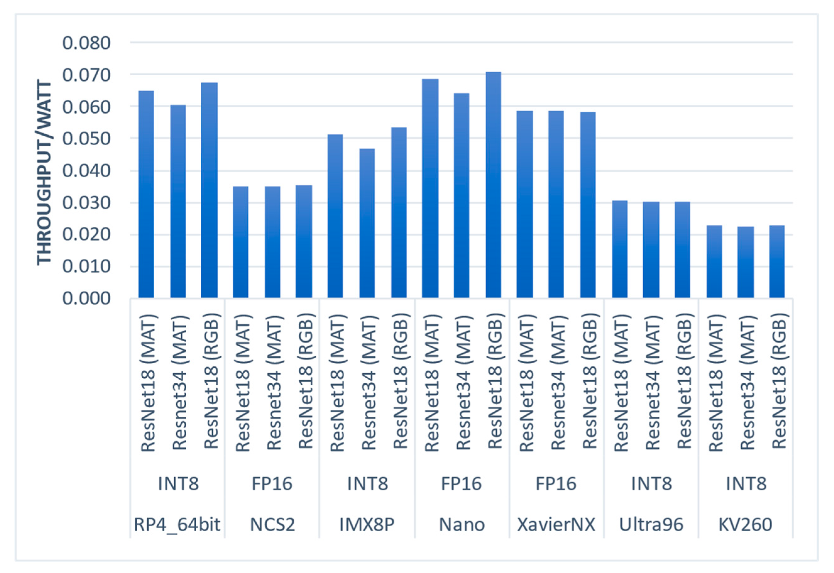 Sensors 23 04233 g009 Sensors 23 04233 g009