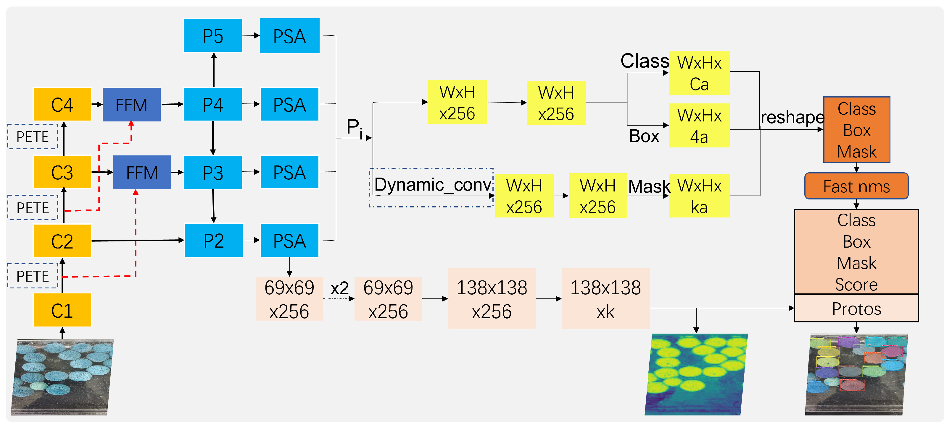 Sensors 23 04261 g002