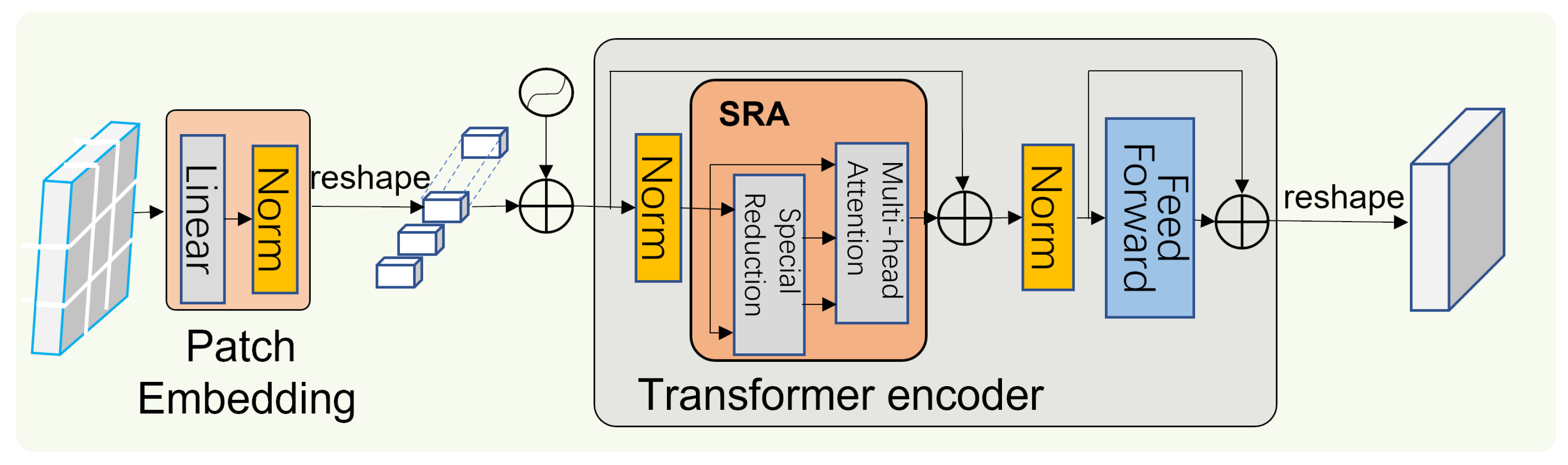 Sensors 23 04261 g004