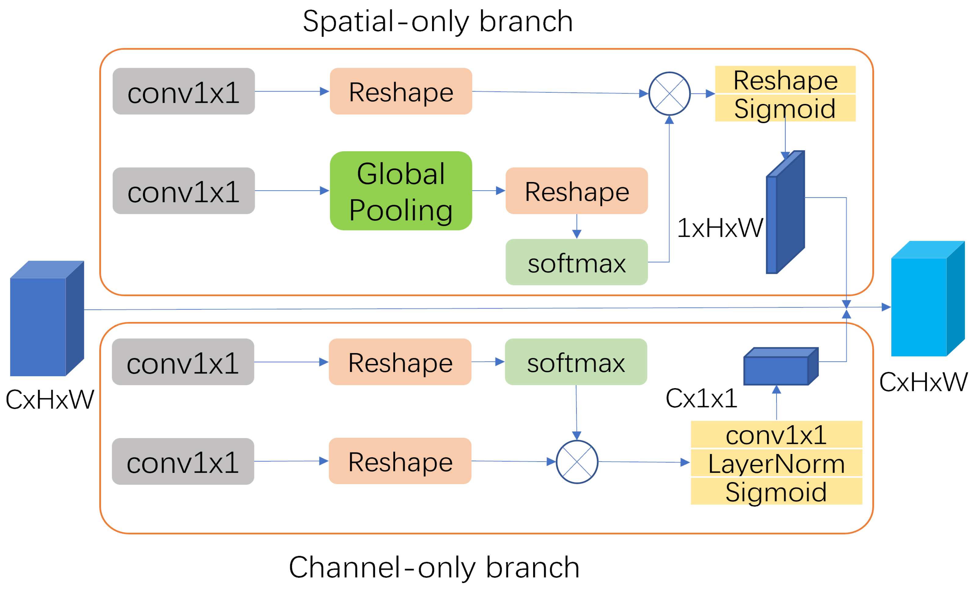 Sensors 23 04261 g005