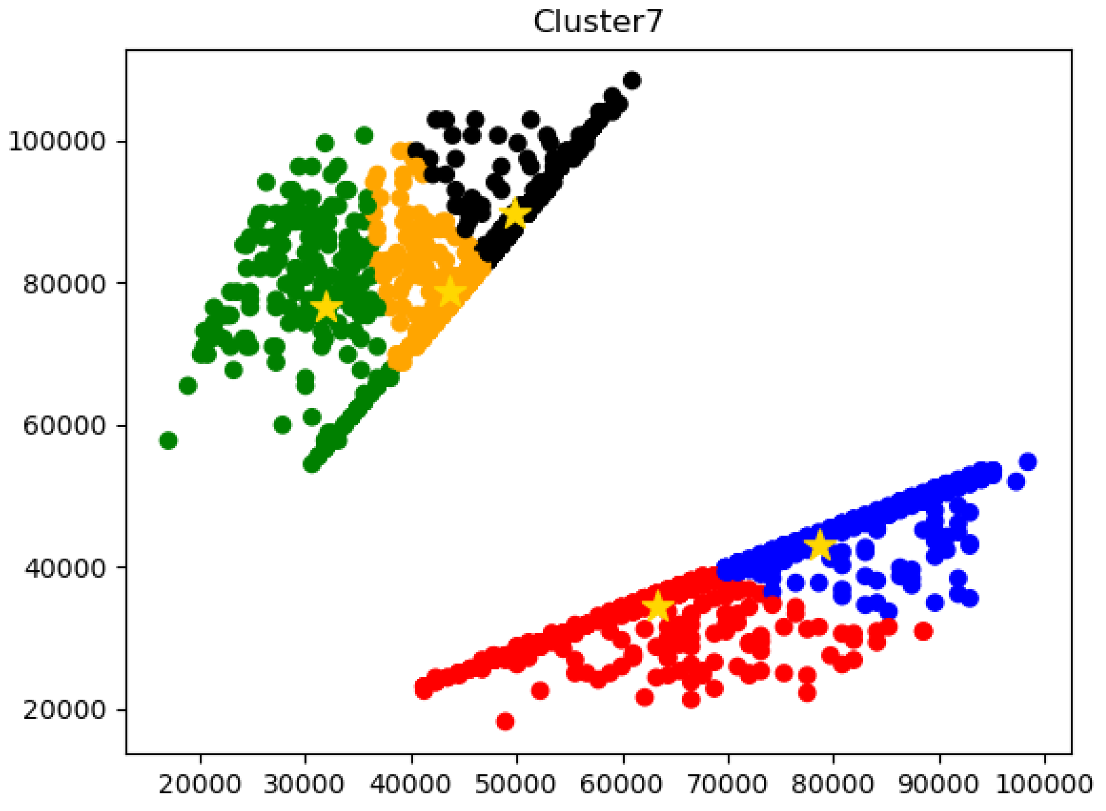 Sensors 23 04261 g009