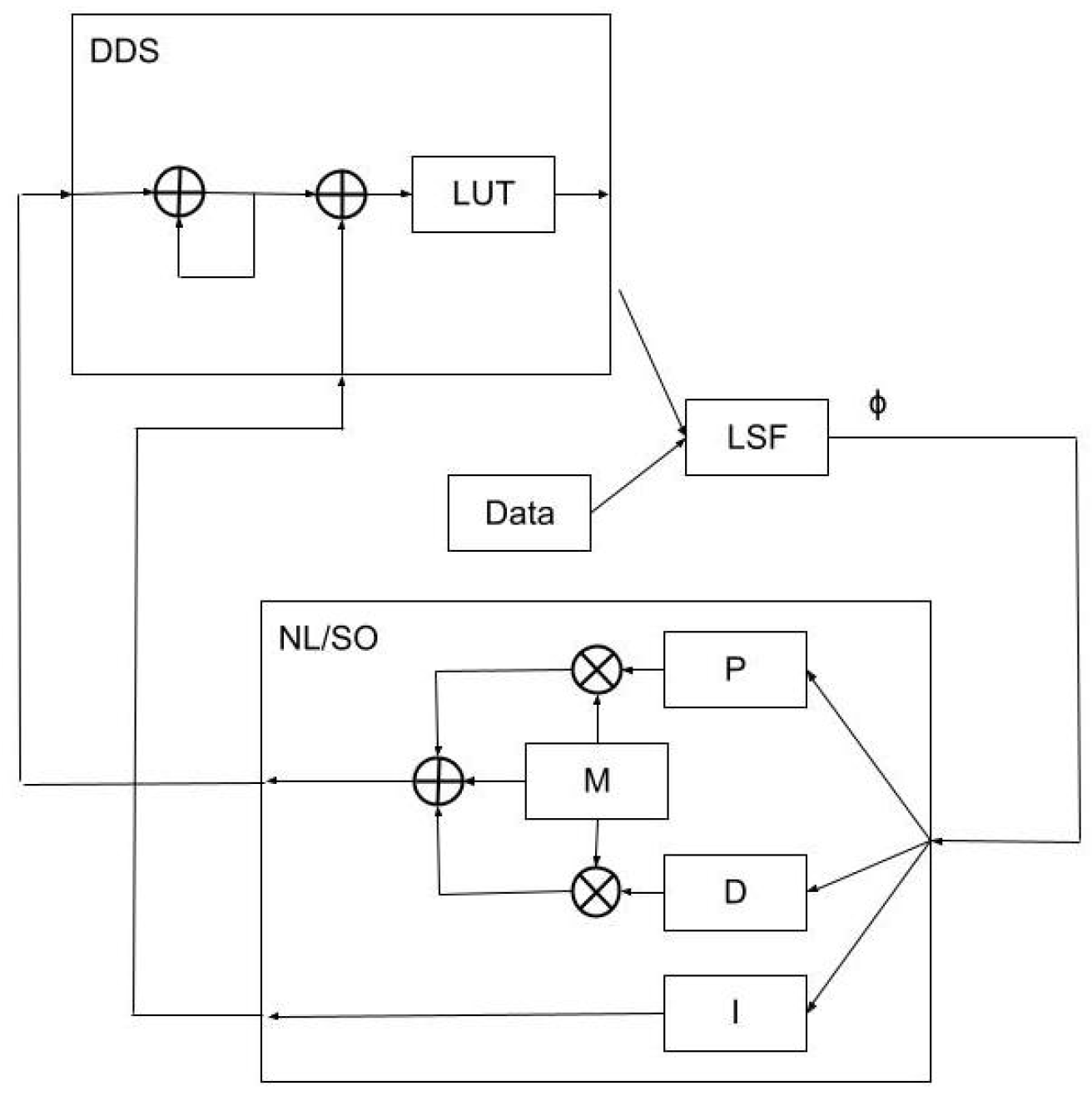 Measurement Comparison Magnet – EvandRoz