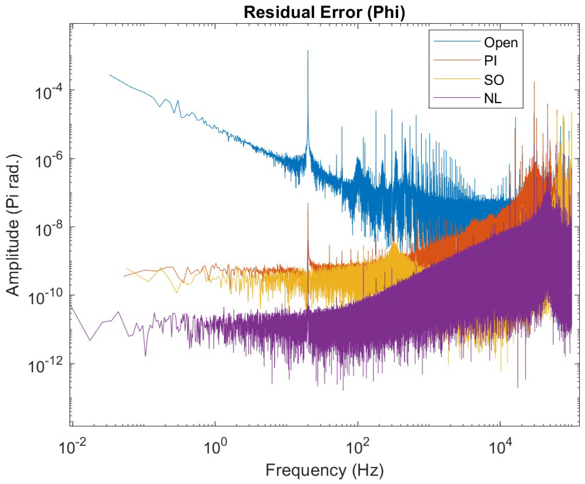 Measurement Comparison Magnet – EvandRoz