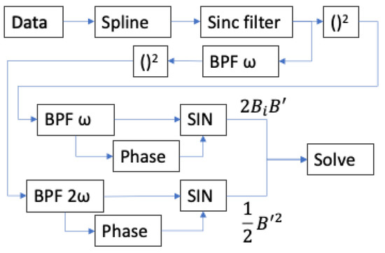 Measurement Comparison Magnet – EvandRoz