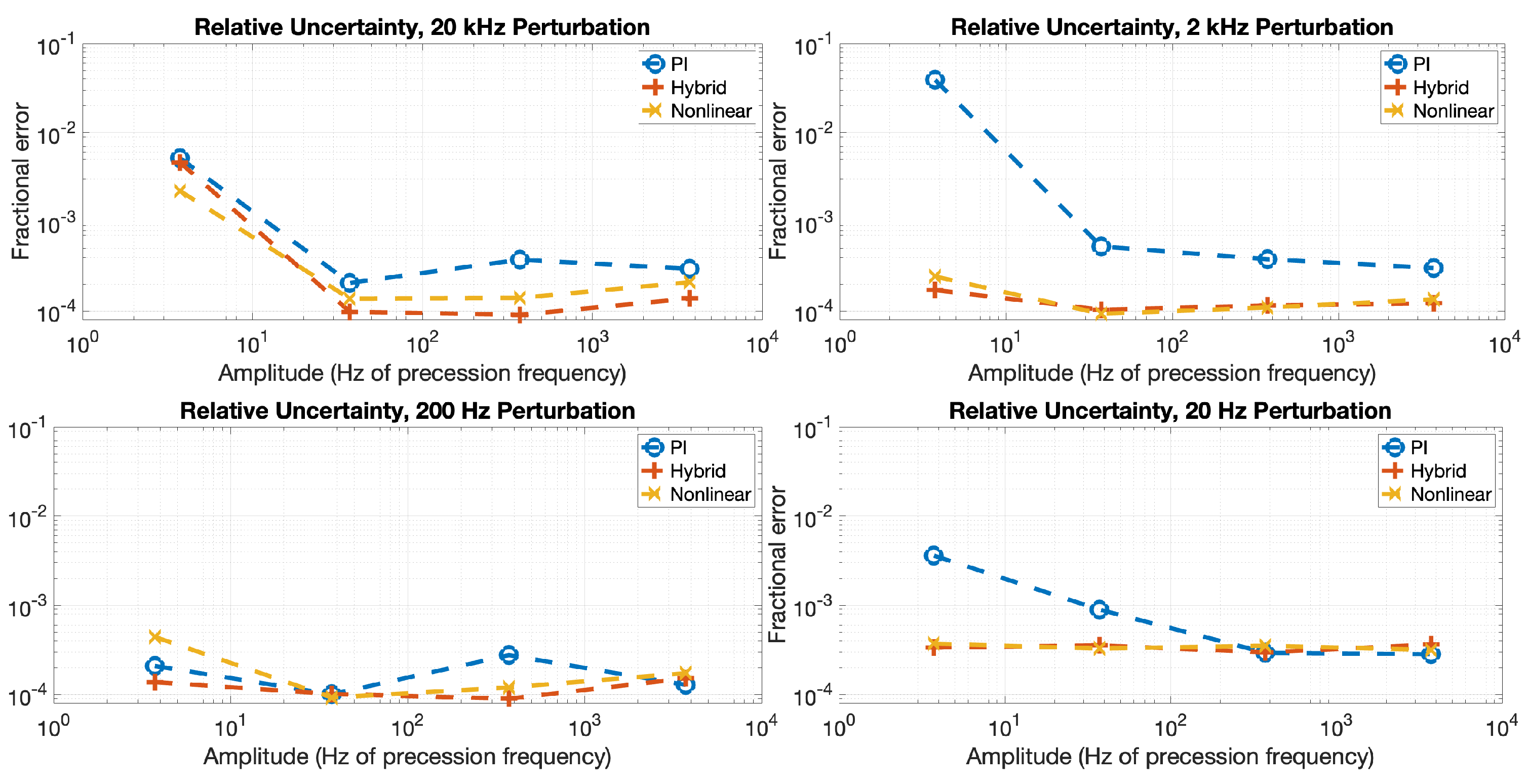 https://www.mdpi.com/sensors/sensors-23-04263/article_deploy/html/images/sensors-23-04263-g008.png