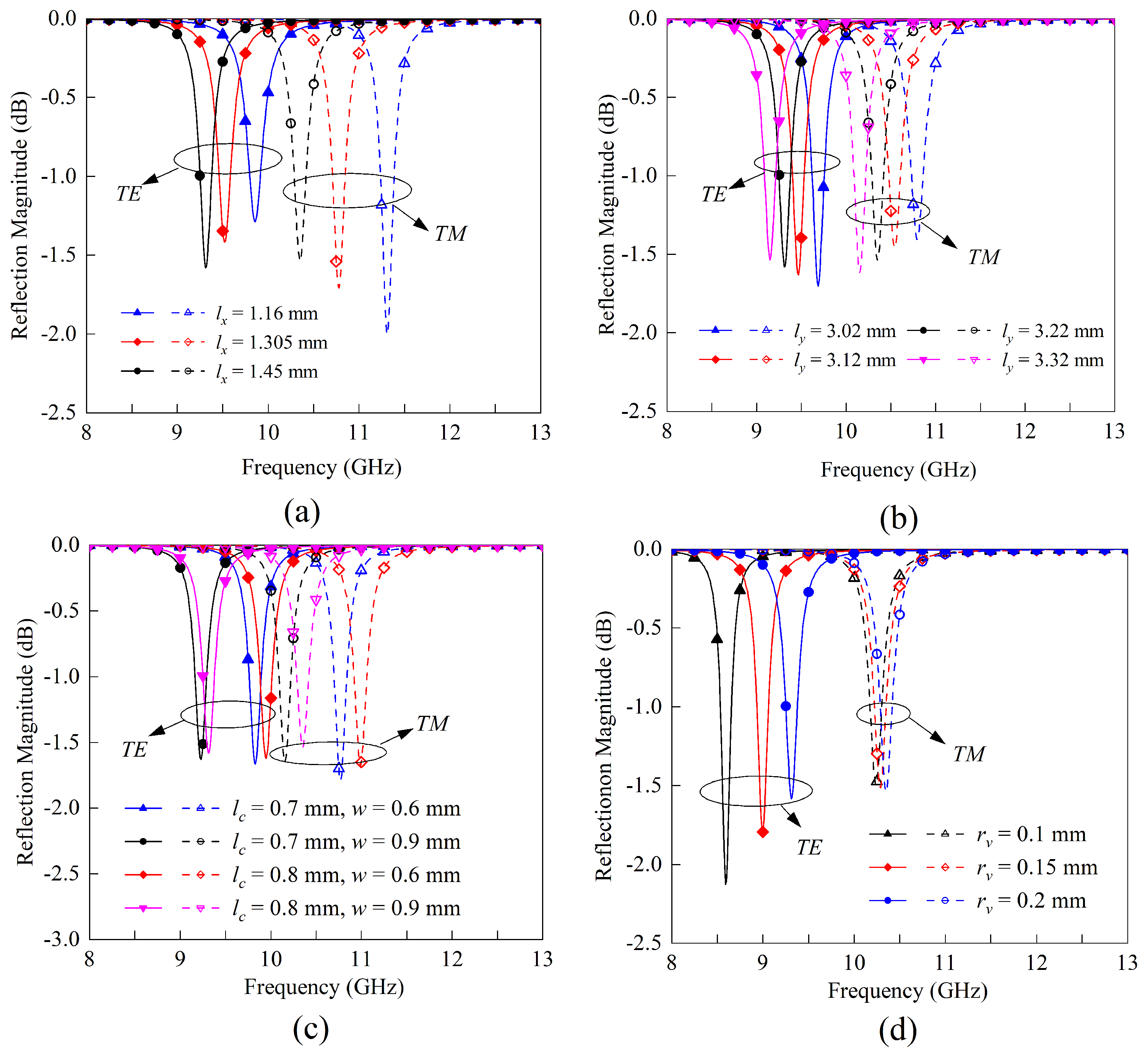 Sensors 23 04264 g005