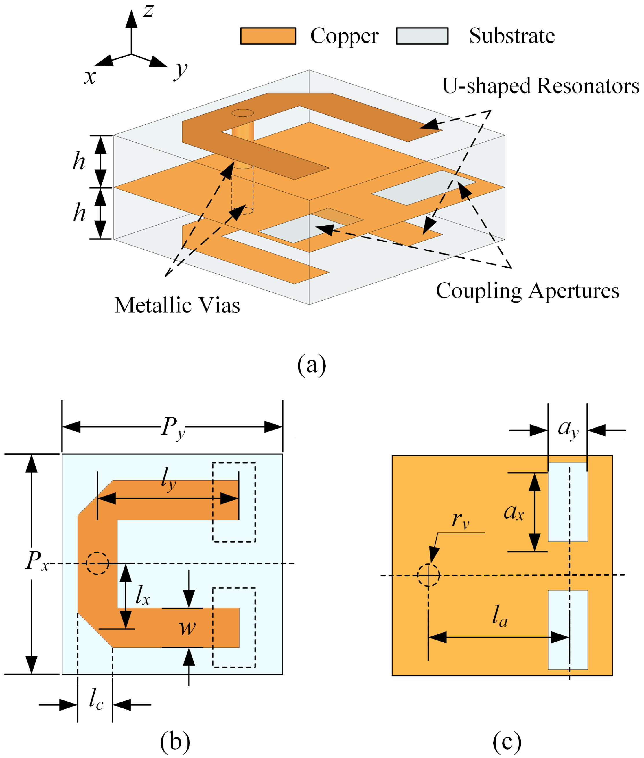 Sensors 23 04264 g006