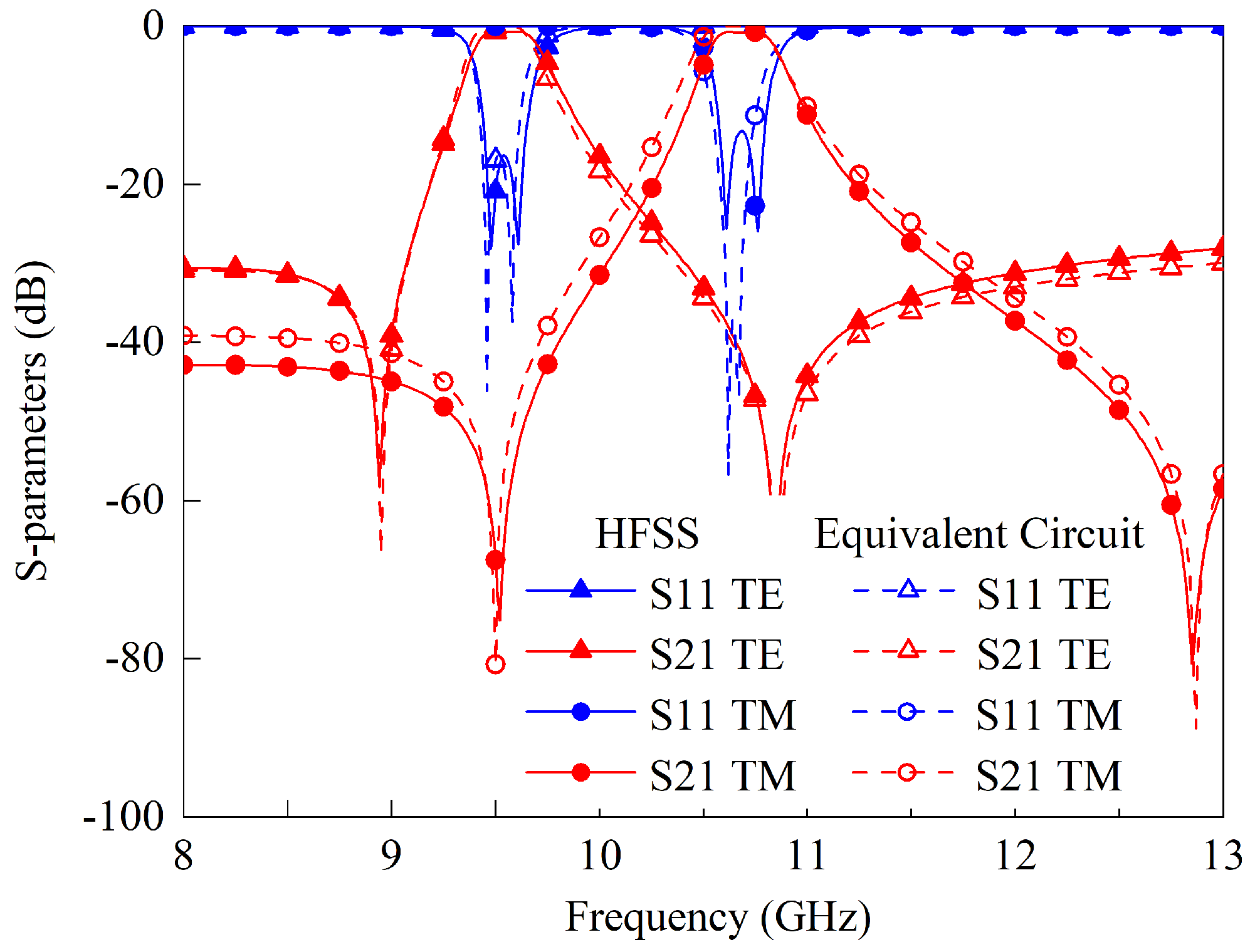 Sensors 23 04264 g008