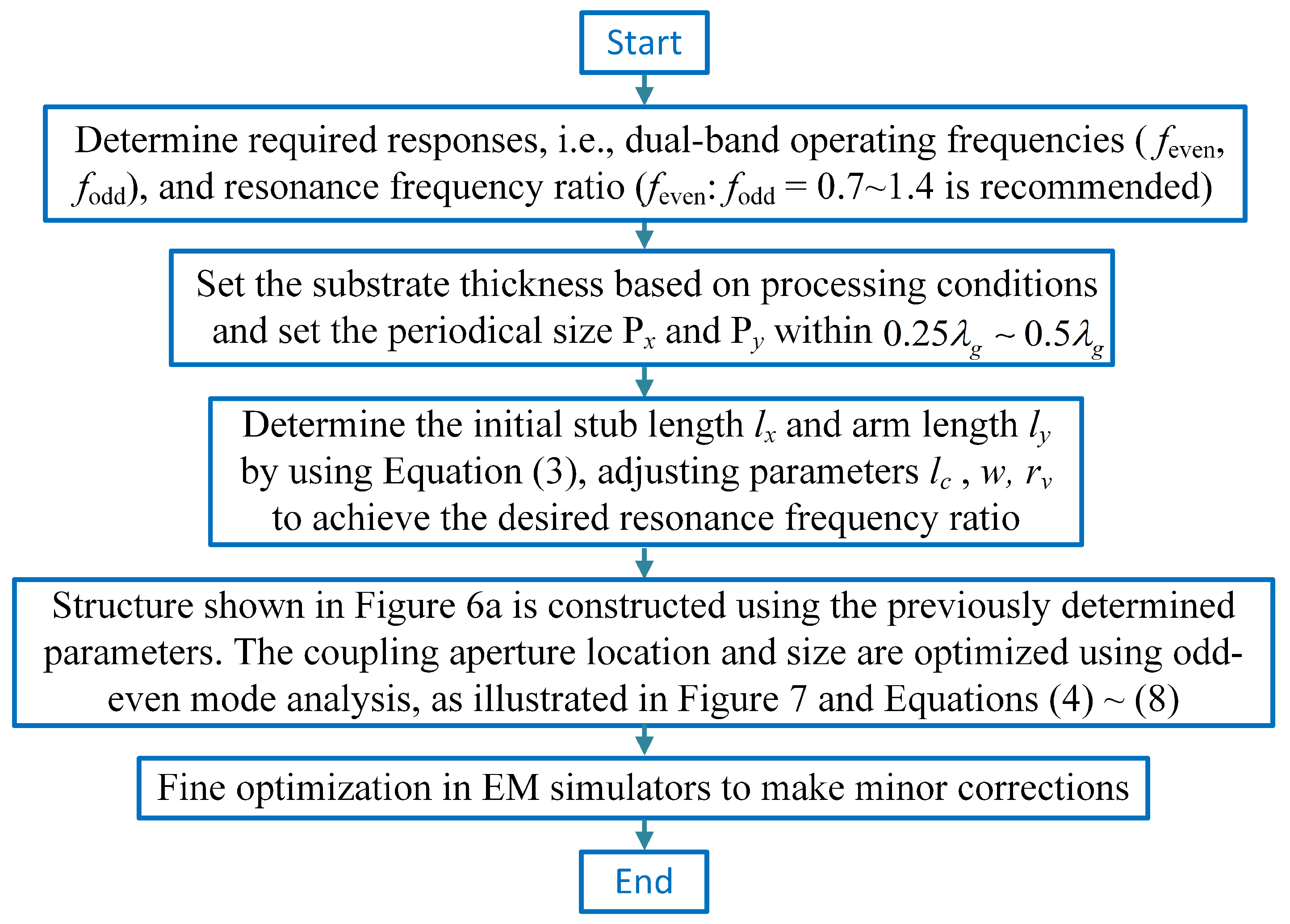 Sensors 23 04264 g010