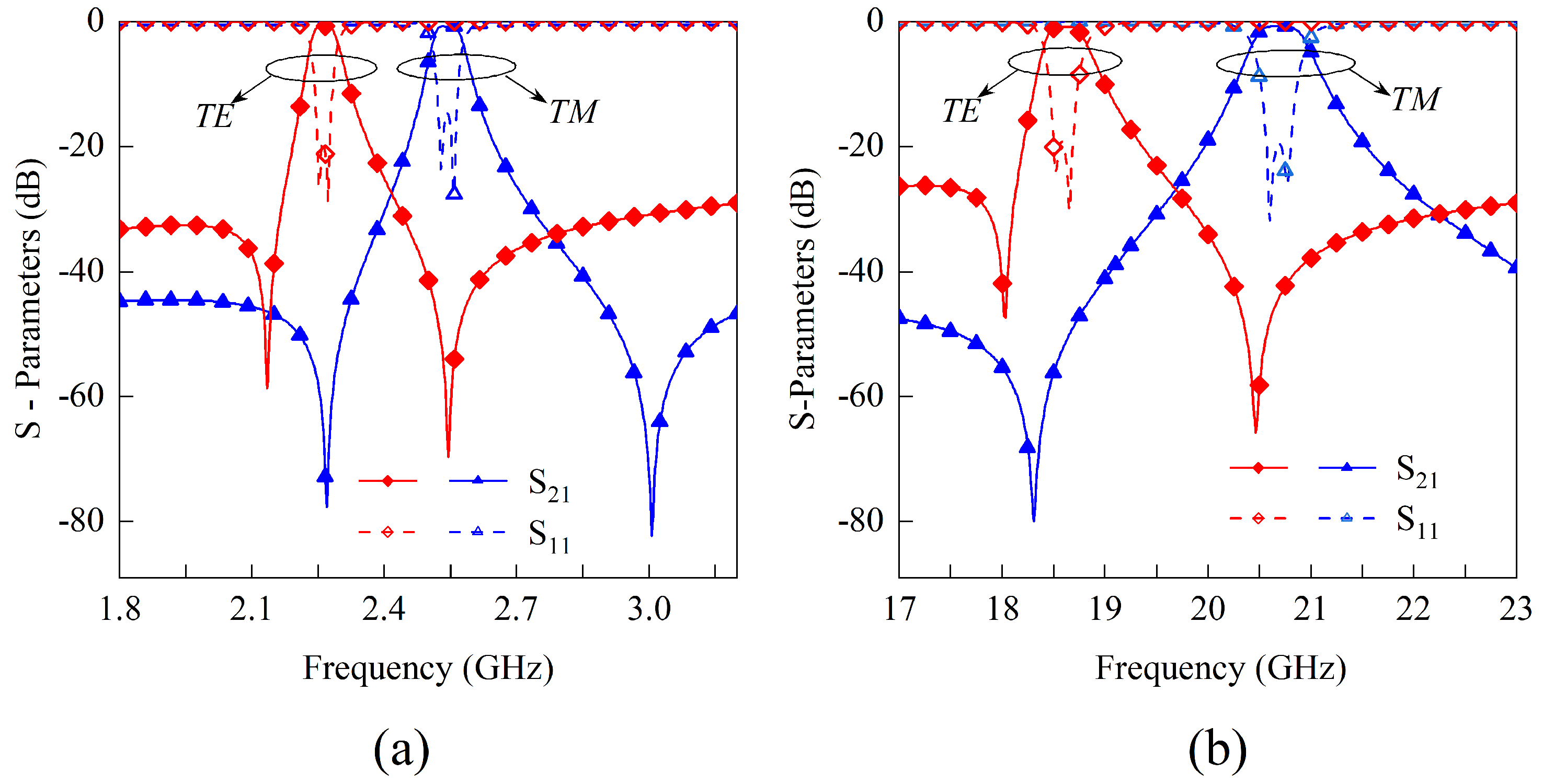 Sensors | Free Full-Text | Dual-Band Frequency Selective Surface With ...