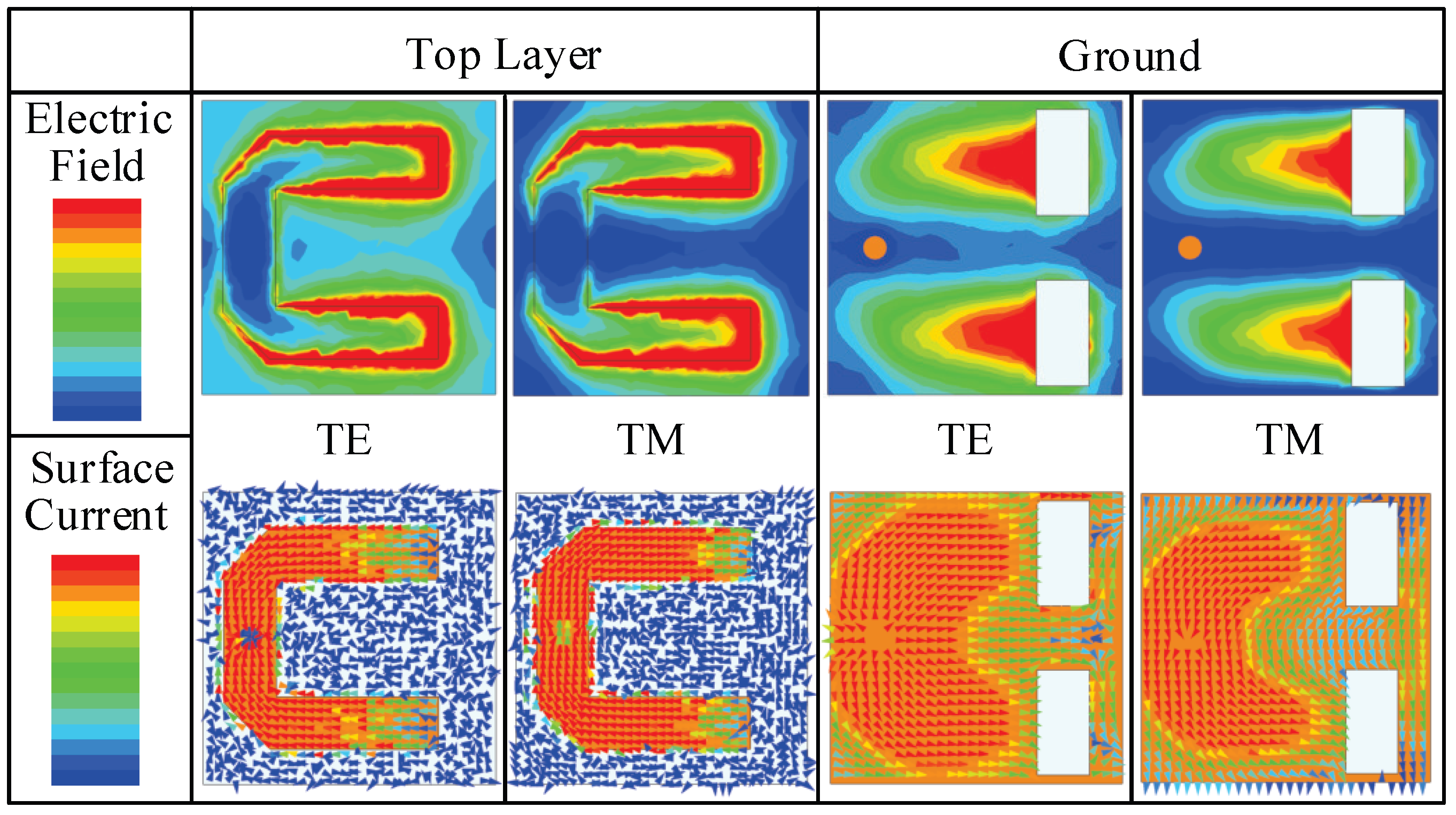 Sensors 23 04264 i001