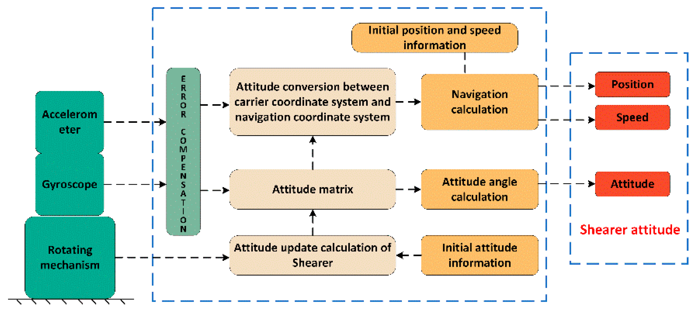 Sensors 23 04290 g001 Sensors 23 04290 g001