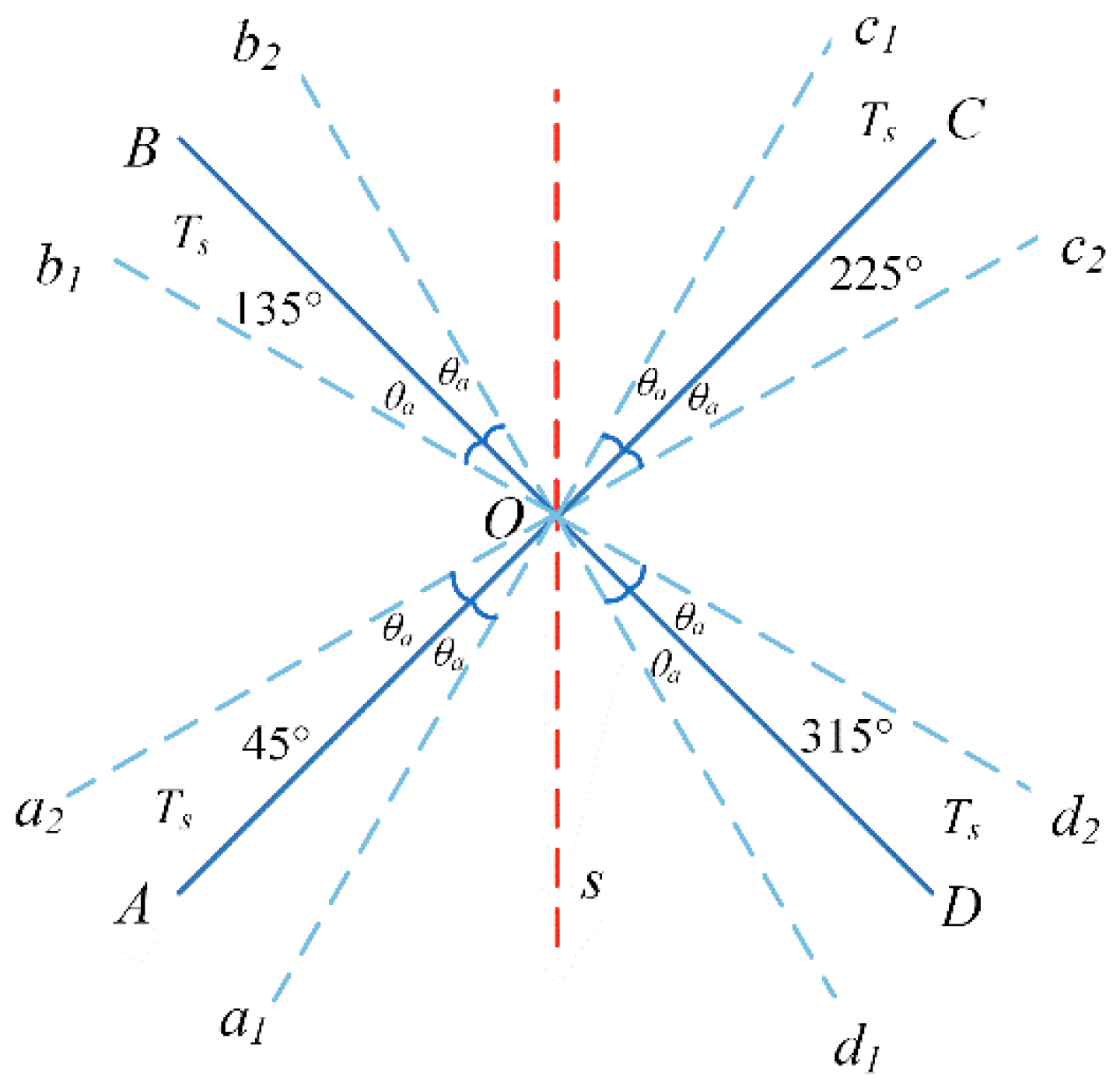 Sensors 23 04290 g004 Sensors 23 04290 g004