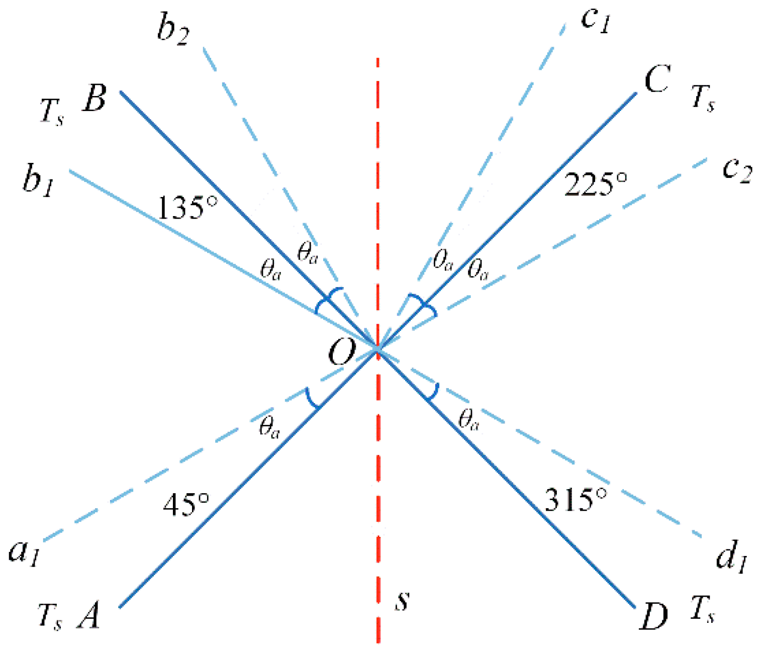 Sensors 23 04290 g005 Sensors 23 04290 g005