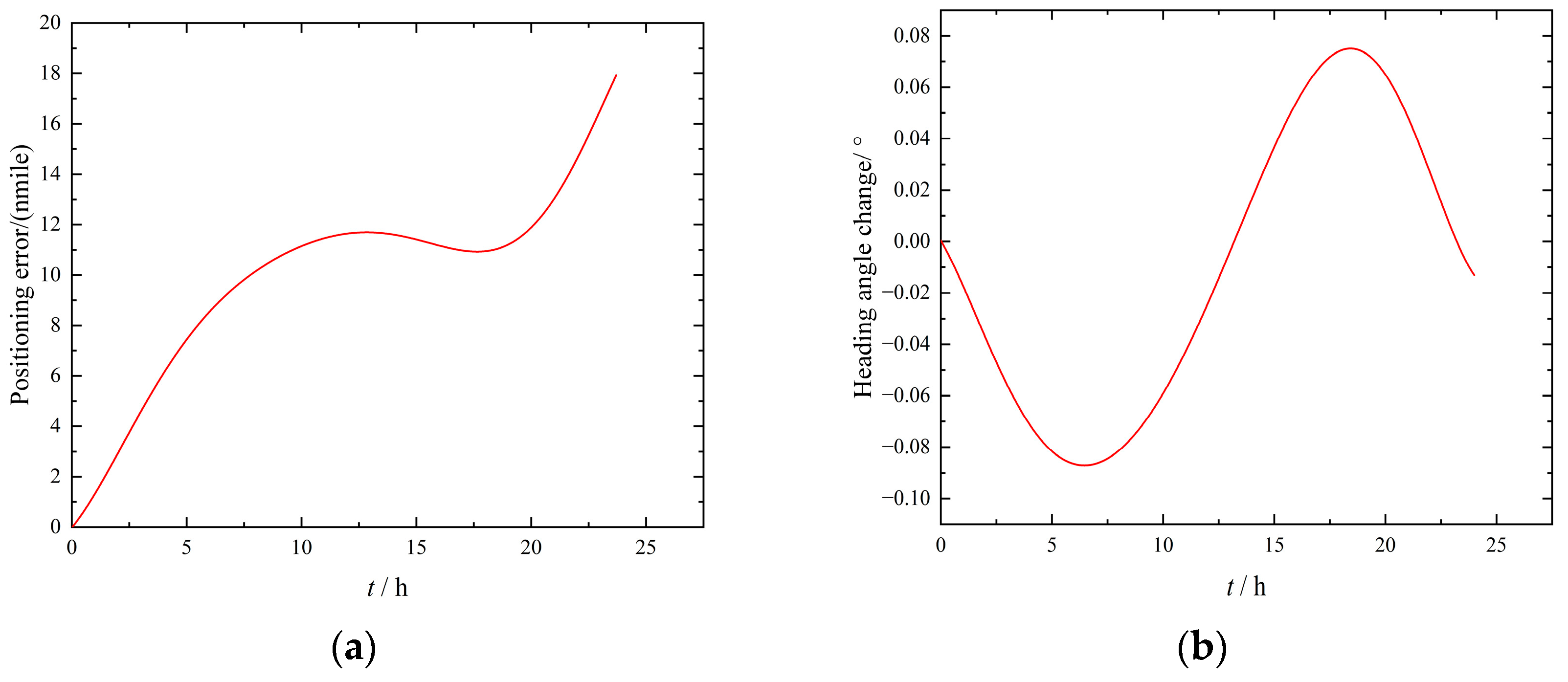 Sensors 23 04290 g008 Sensors 23 04290 g008
