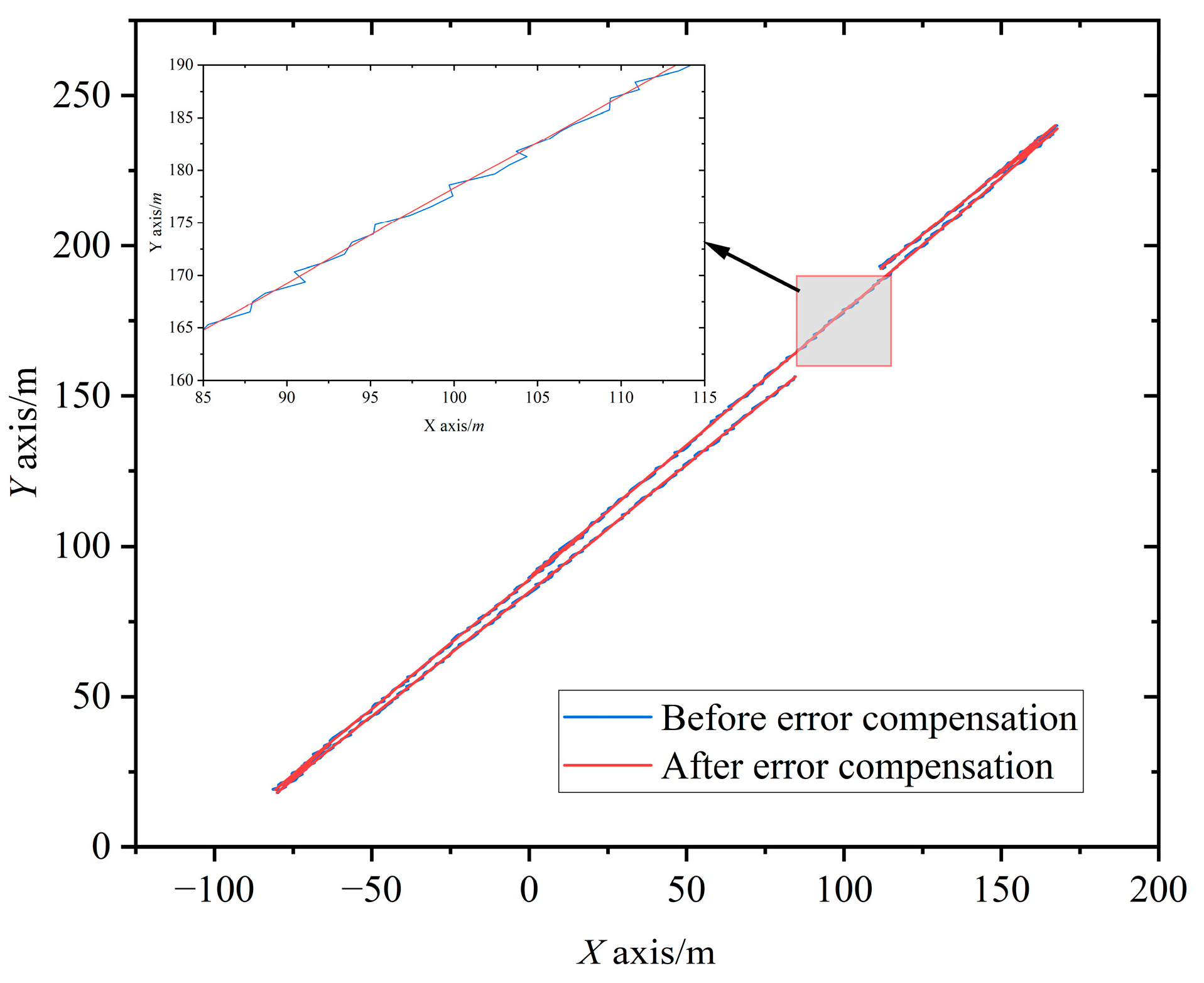 Sensors 23 04290 g011 Sensors 23 04290 g011