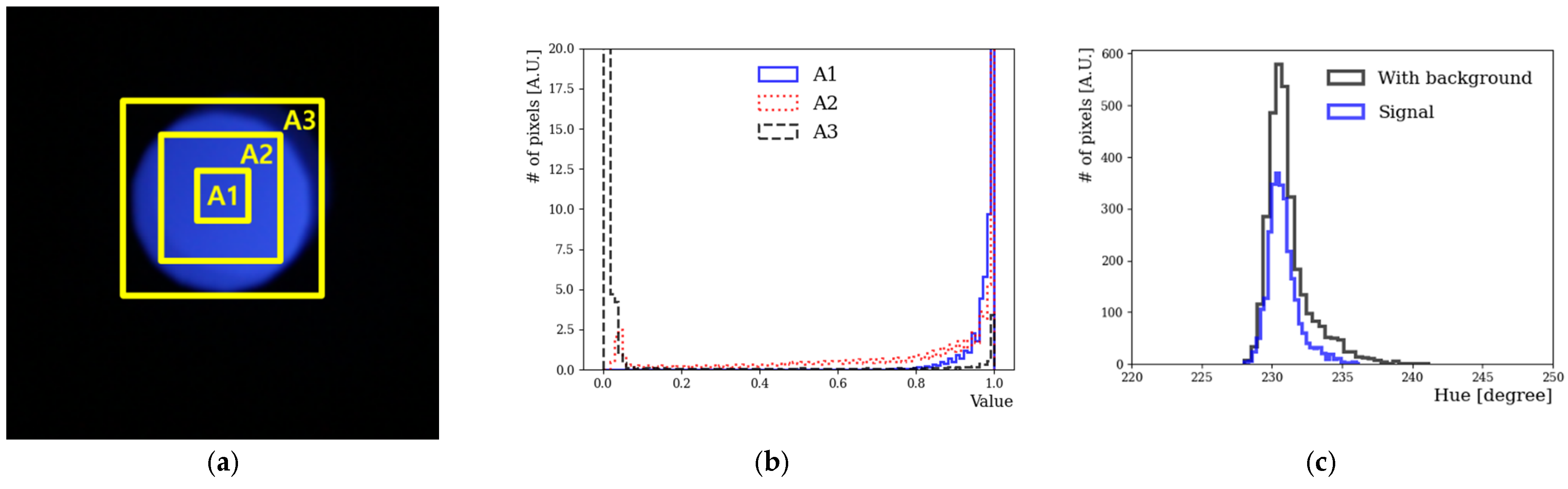 Sensors 23 04291 g003