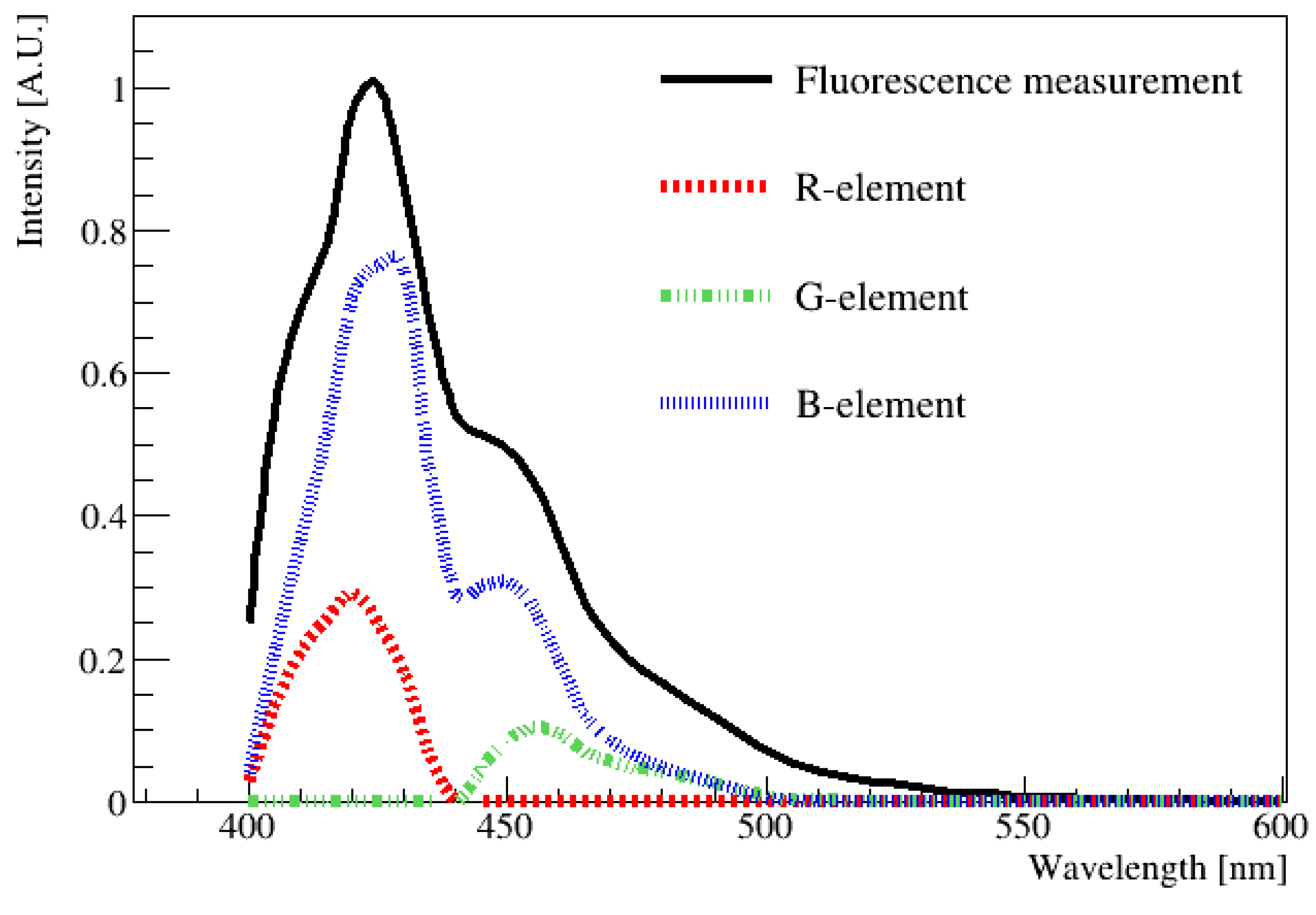 Sensors 23 04291 g006