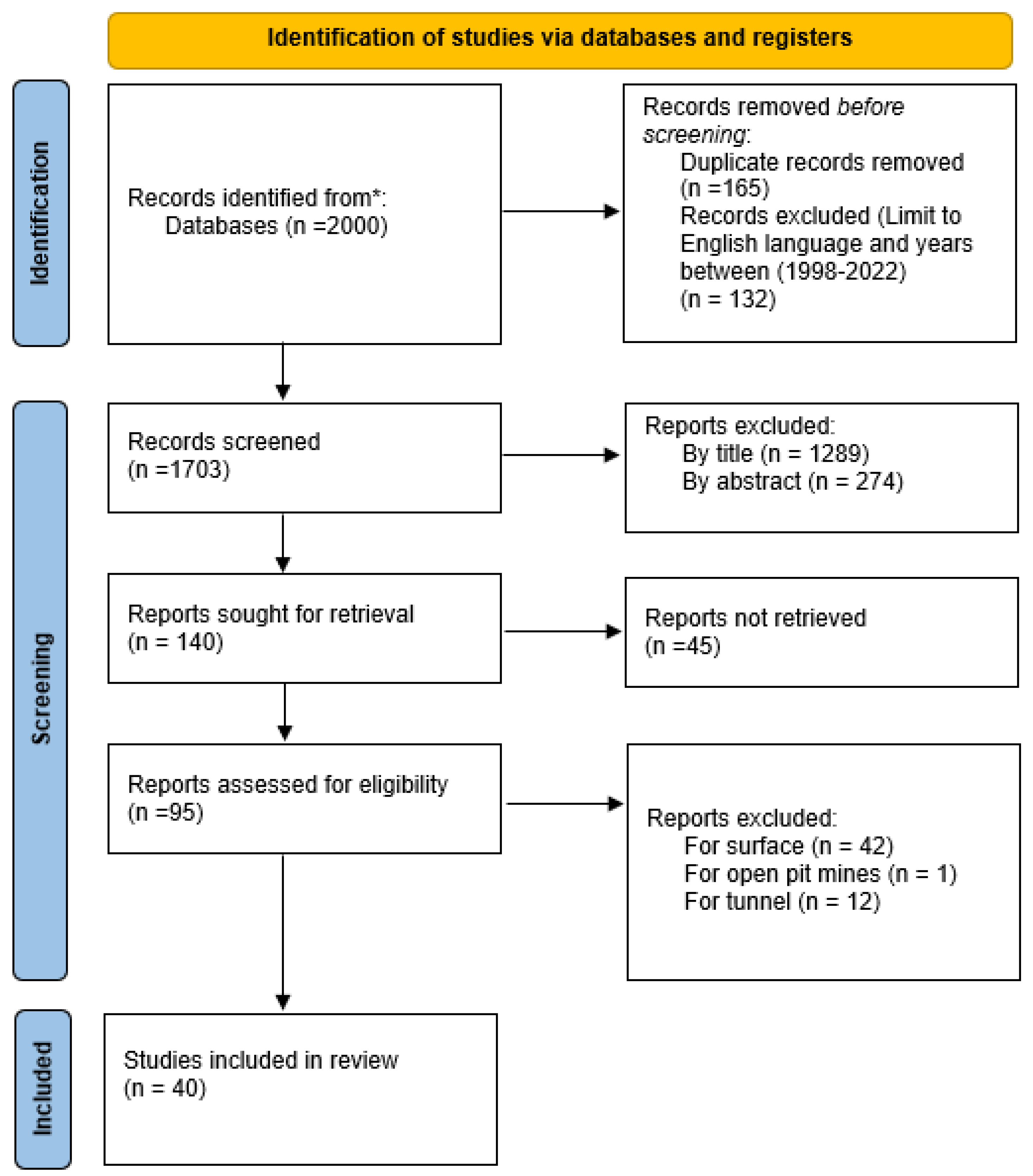 Sensors 23 04294 g006