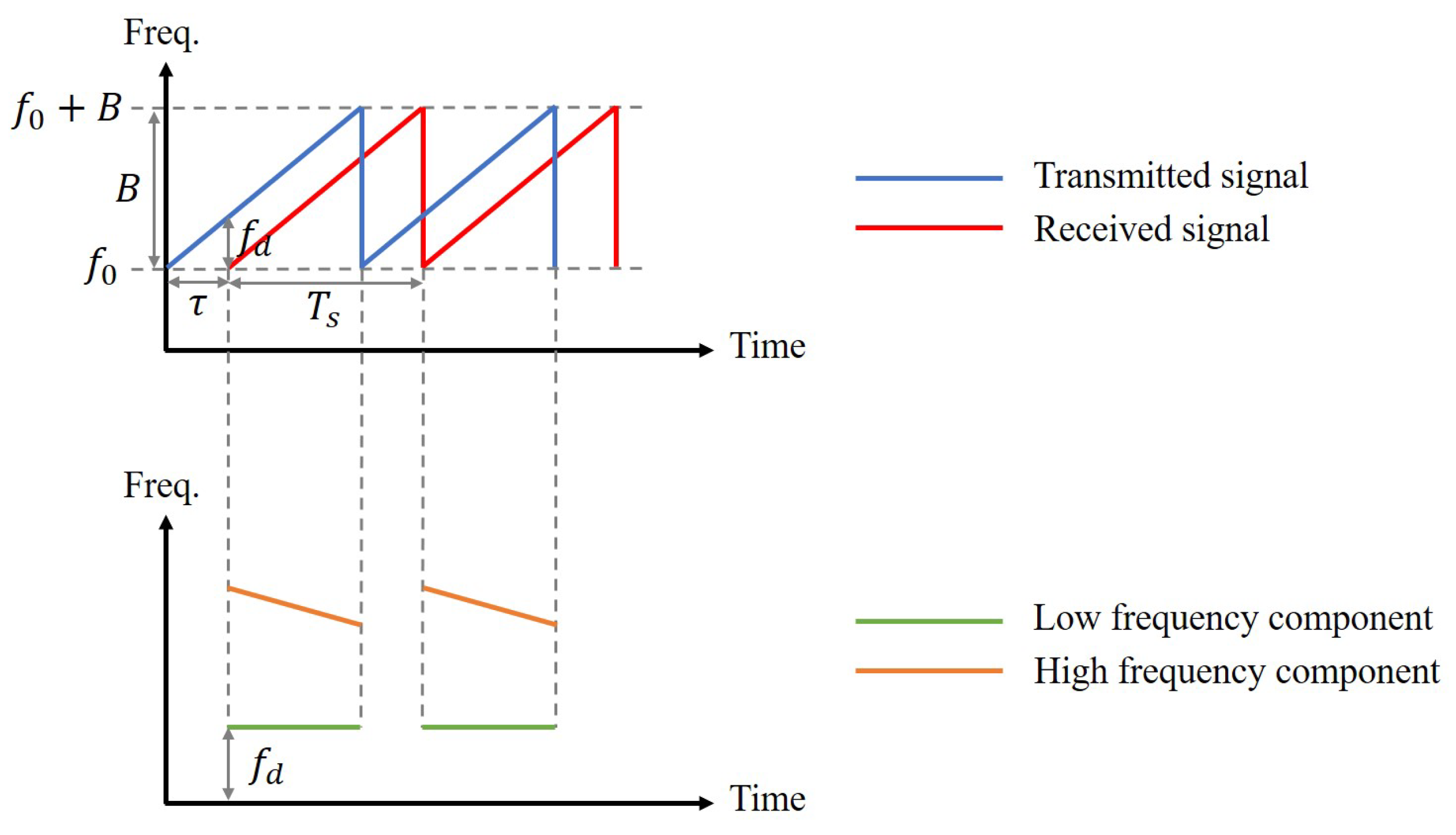 Sensors 23 04302 g002 Sensors 23 04302 g002